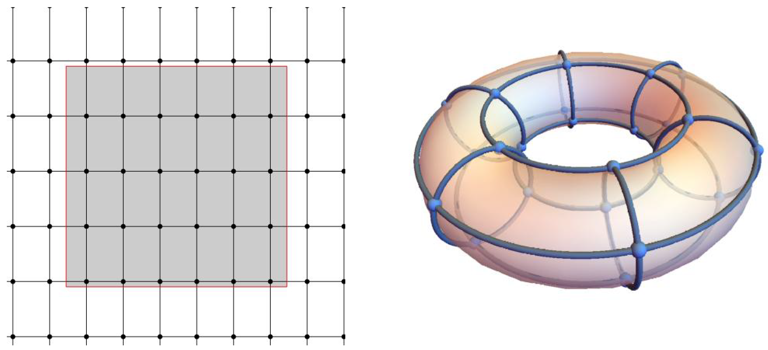 Axioms 11 00137 g011 550