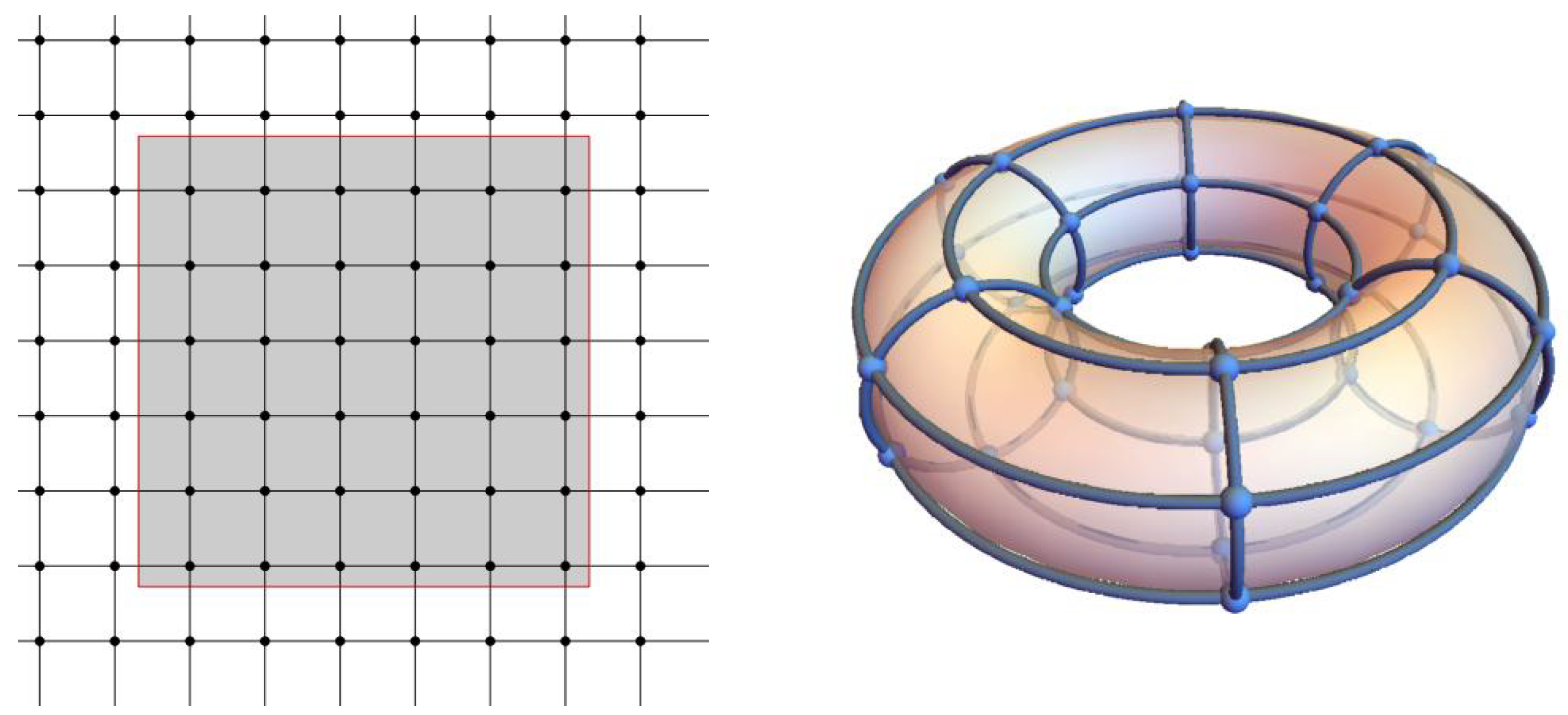 Axioms 11 00137 g012 550