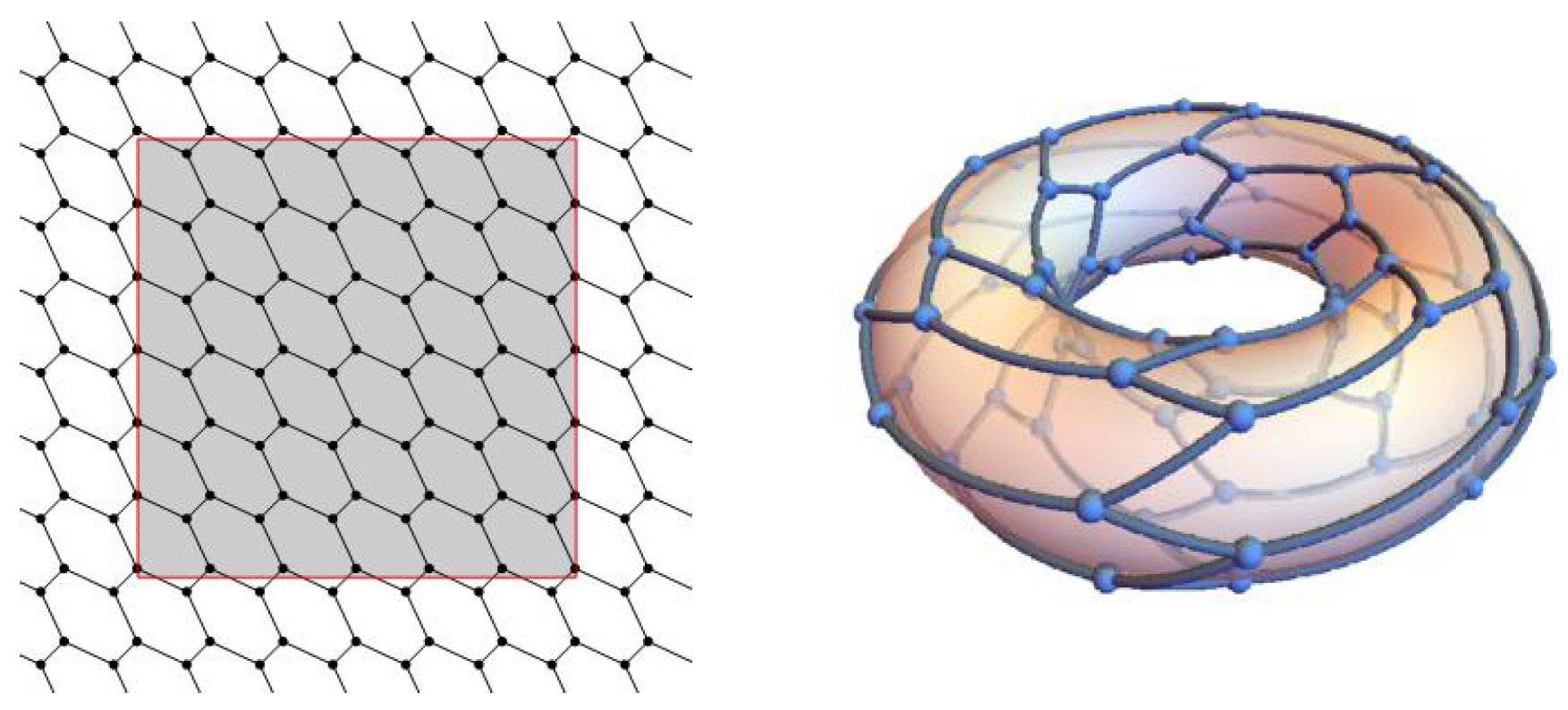 Axioms 11 00137 g013 550