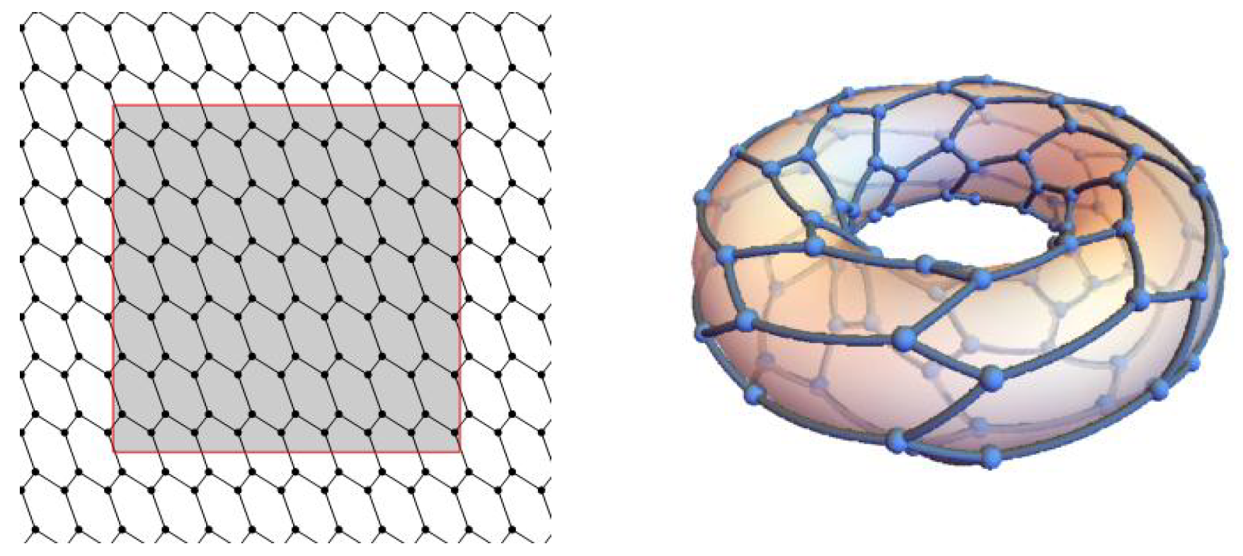 Axioms 11 00137 g014 550