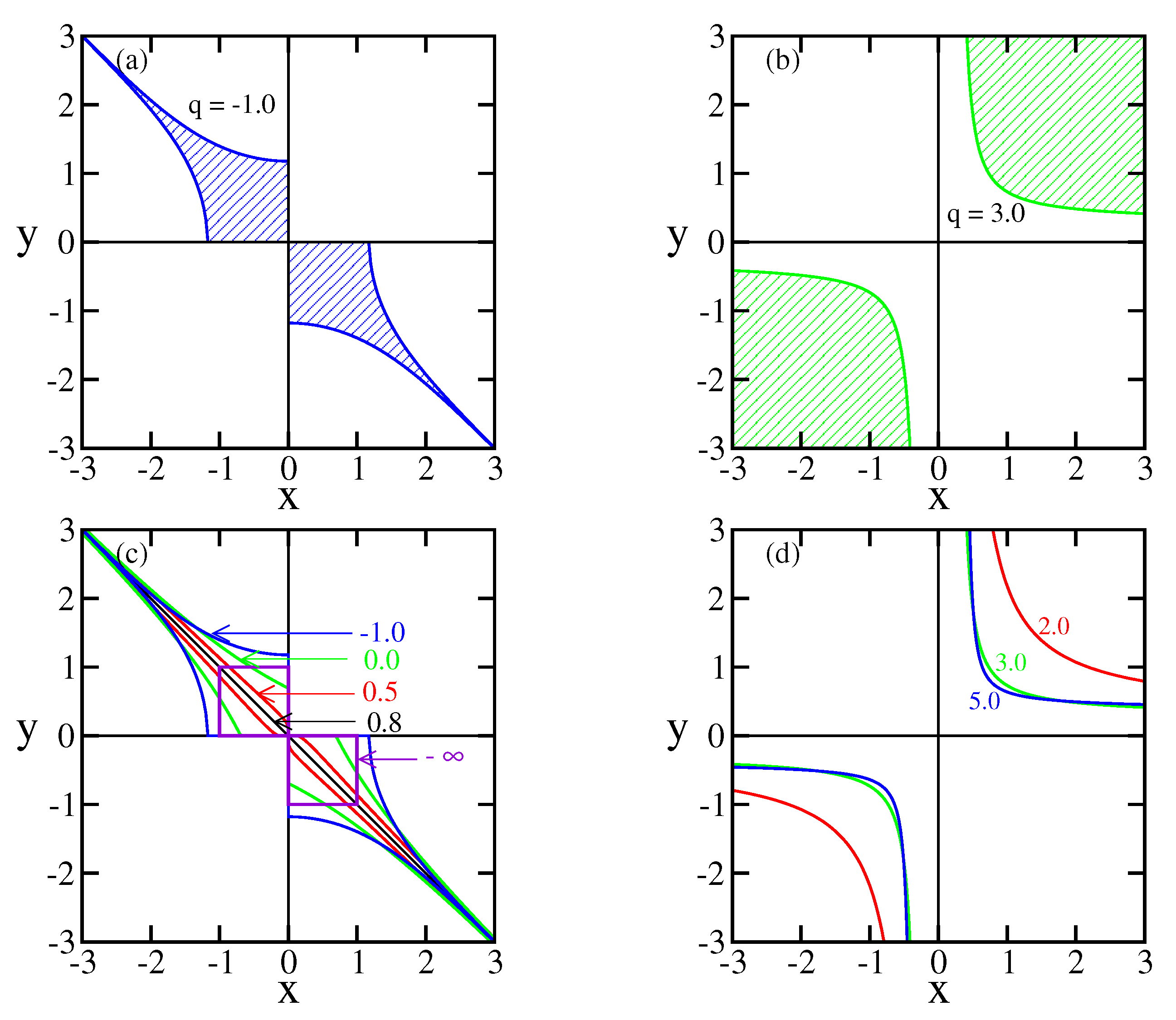 Axioms 11 00138 g002