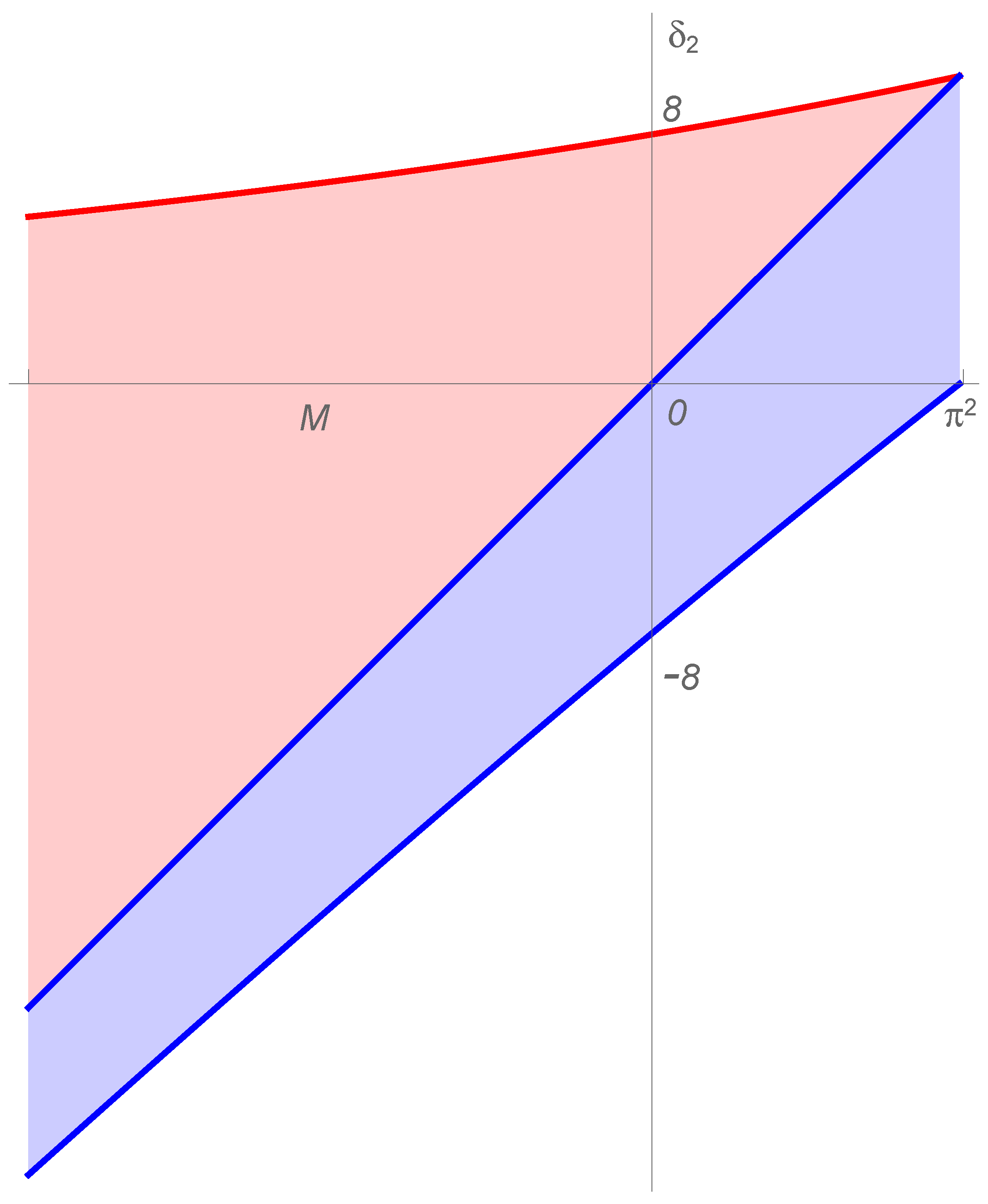 Axioms 11 00139 g001 550