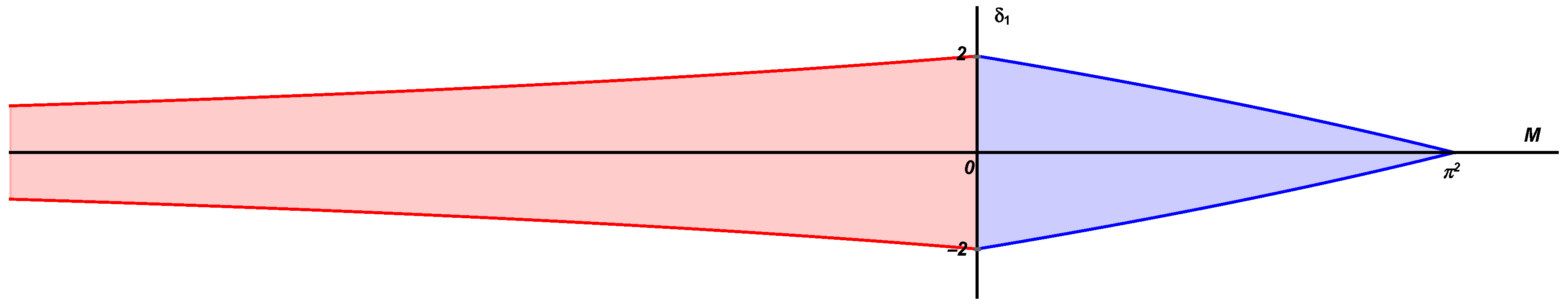 Axioms 11 00139 g002 550