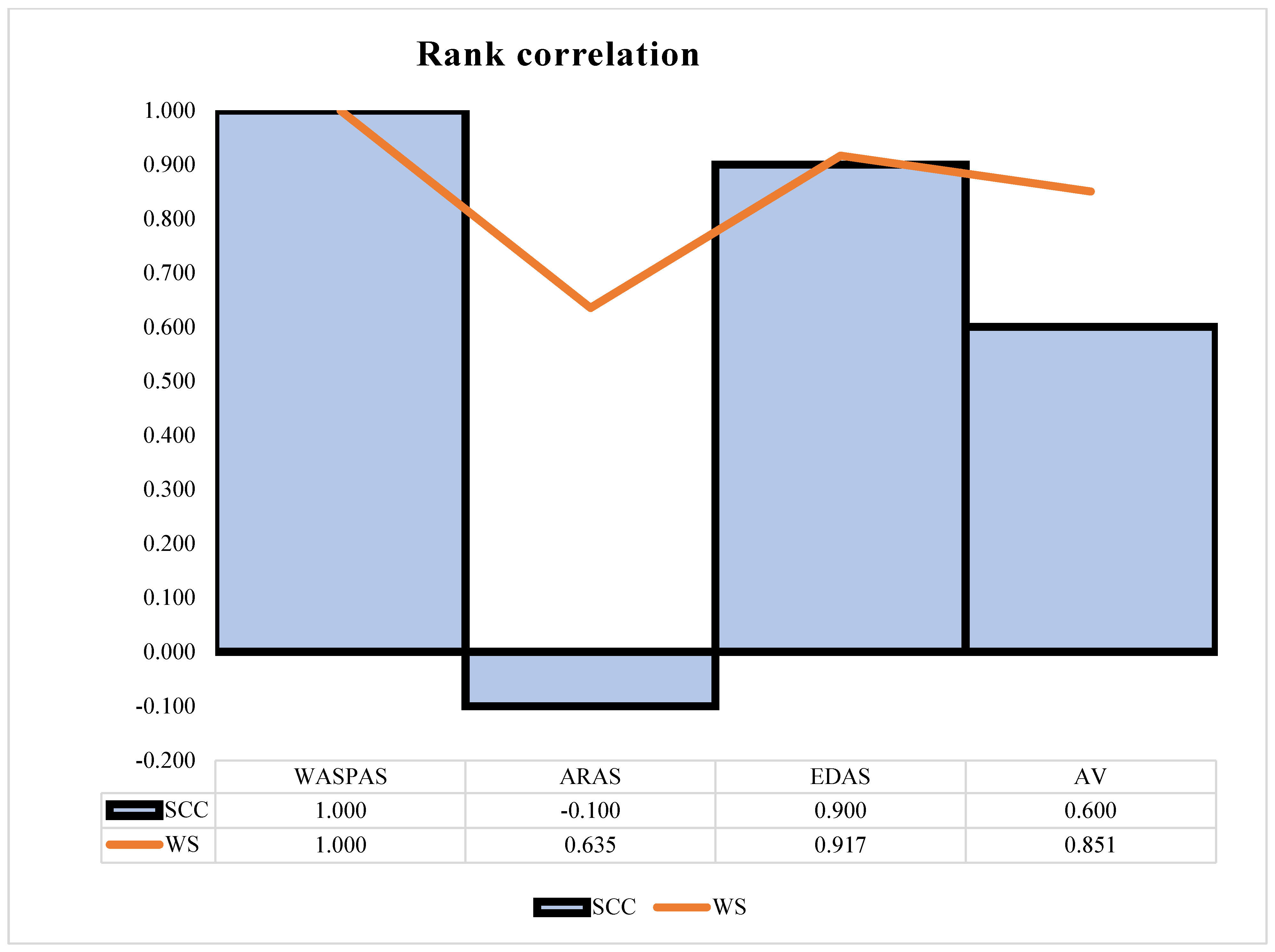 Axioms 11 00140 g009 Axioms 11 00140 g009
