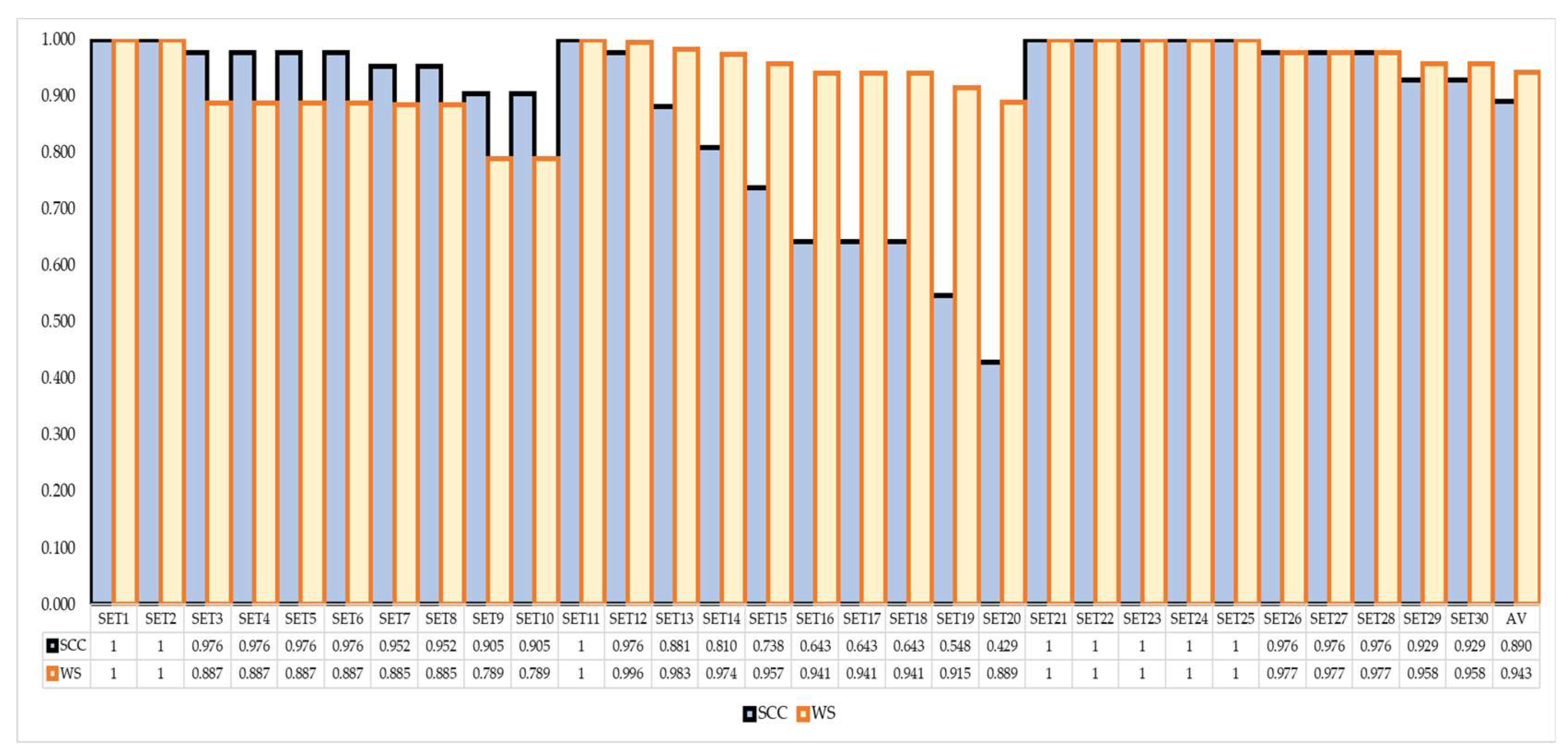 Axioms 11 00140 g011 Axioms 11 00140 g011