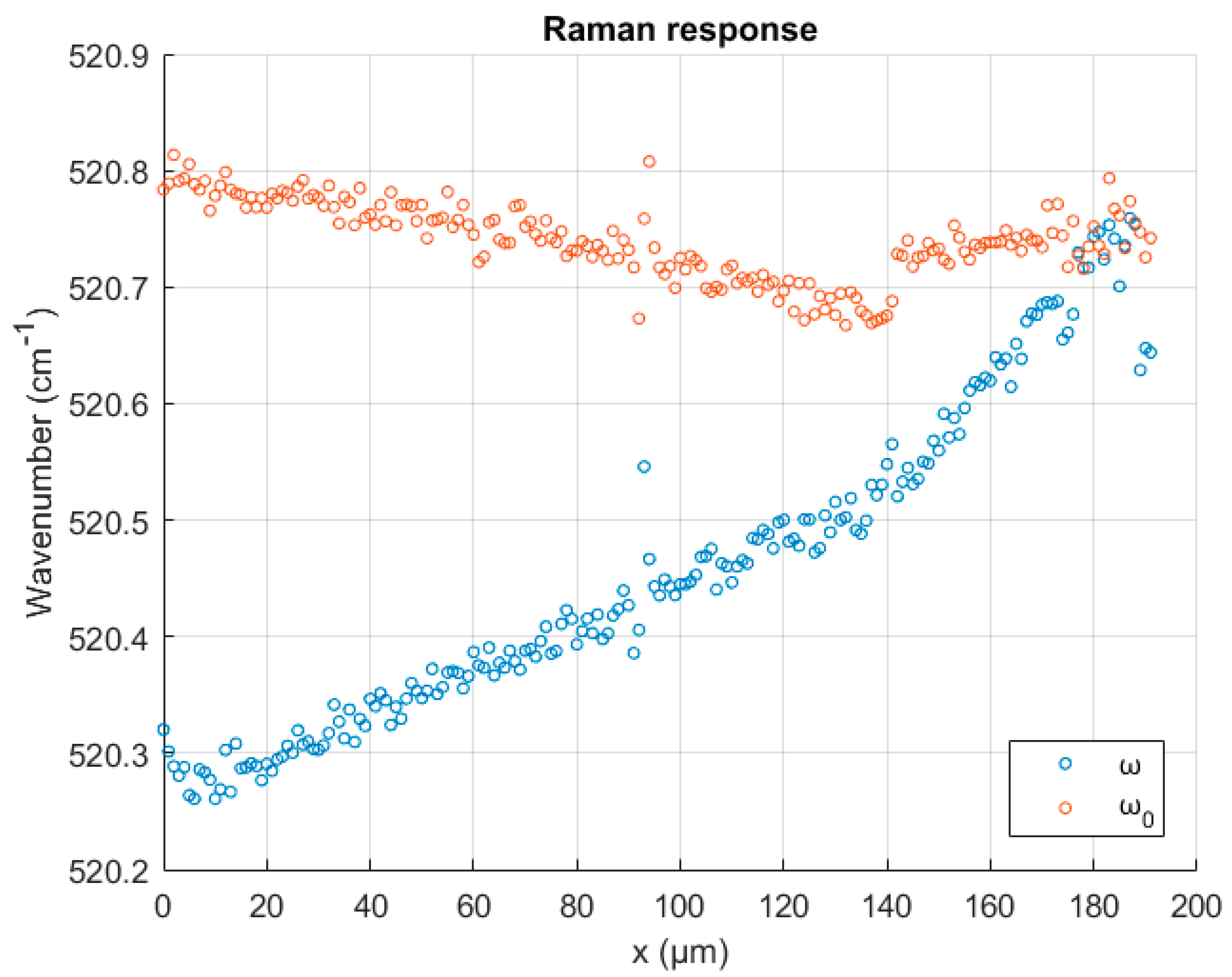Axioms 11 00142 g002 Axioms 11 00142 g002