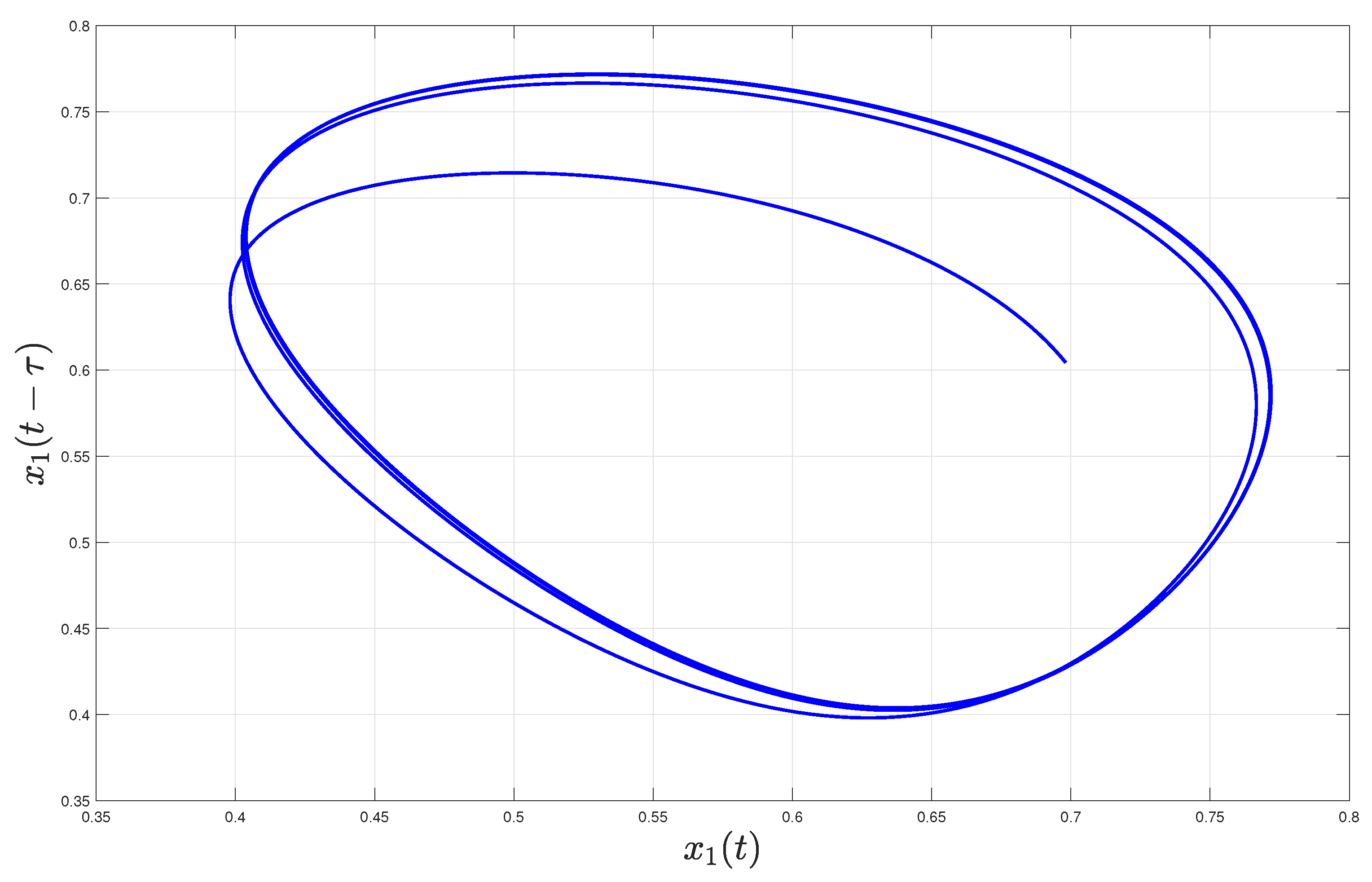 Axioms 11 00148 g004 550