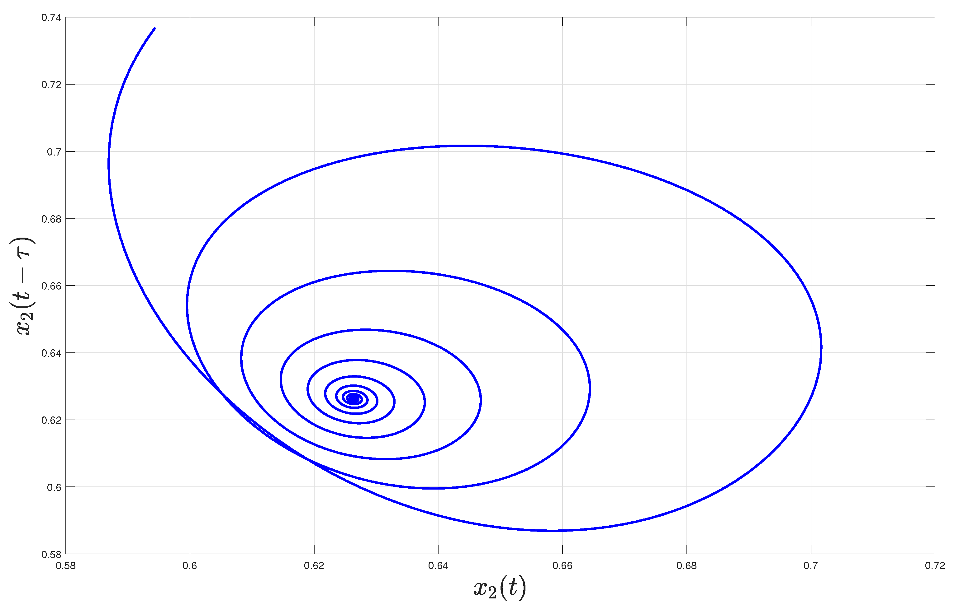 Axioms 11 00148 g005 550