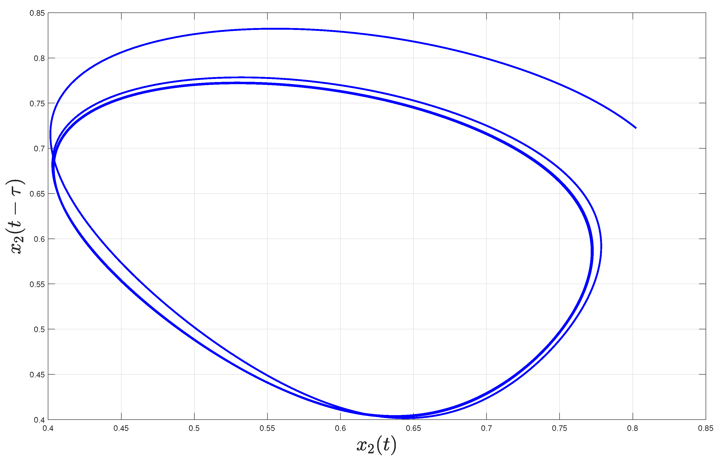 Axioms 11 00148 g006 550