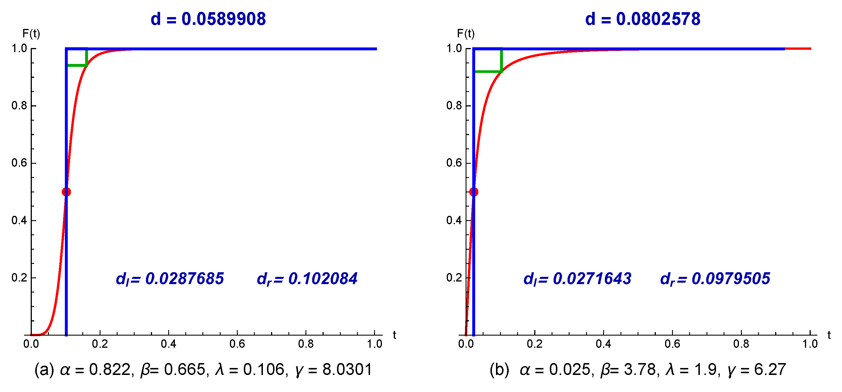 Axioms 11 00149 g002 550