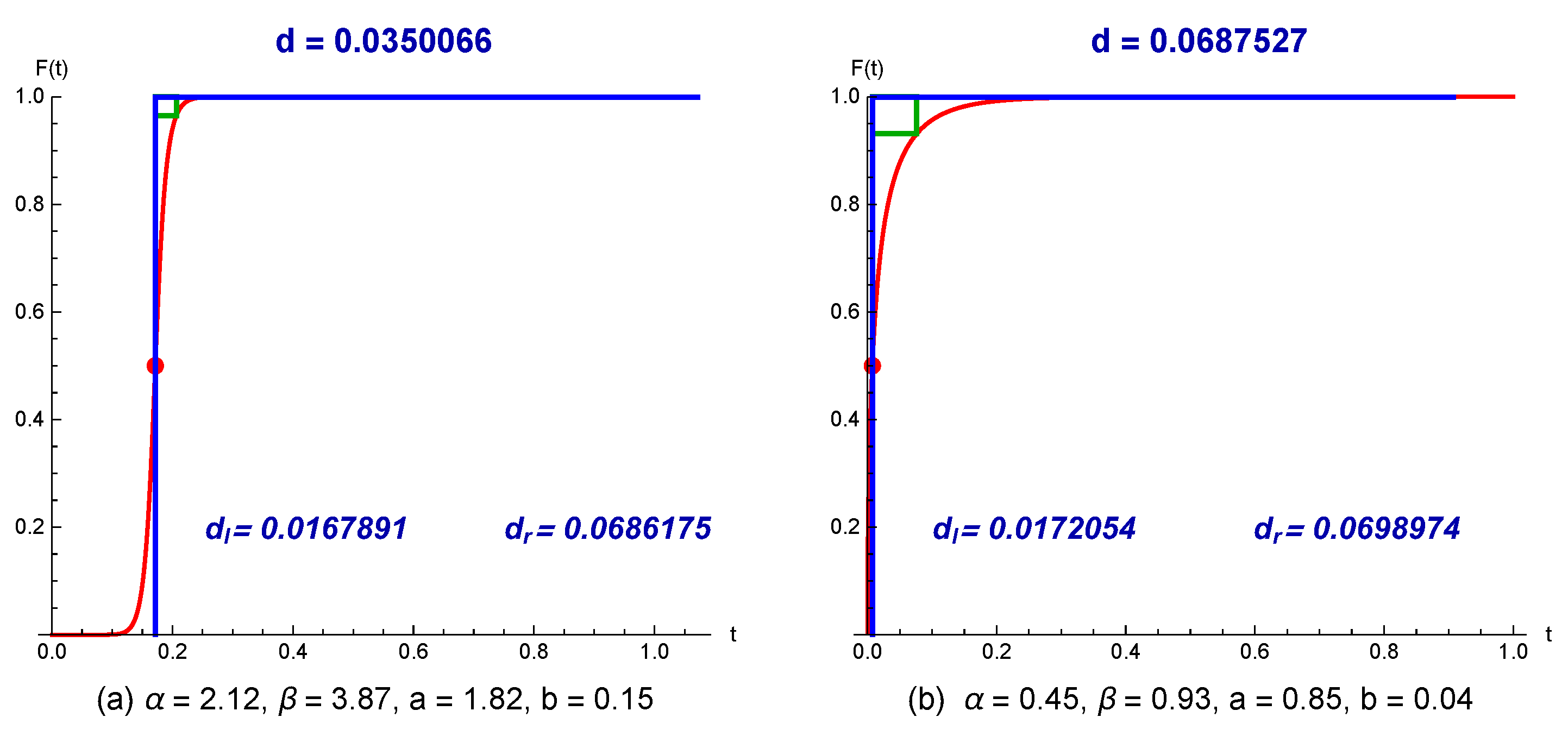 Axioms 11 00149 g003 550