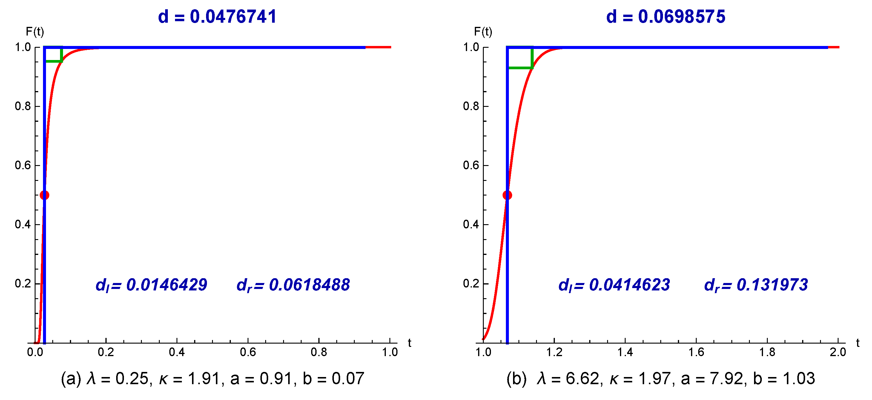 Axioms 11 00149 g004 550