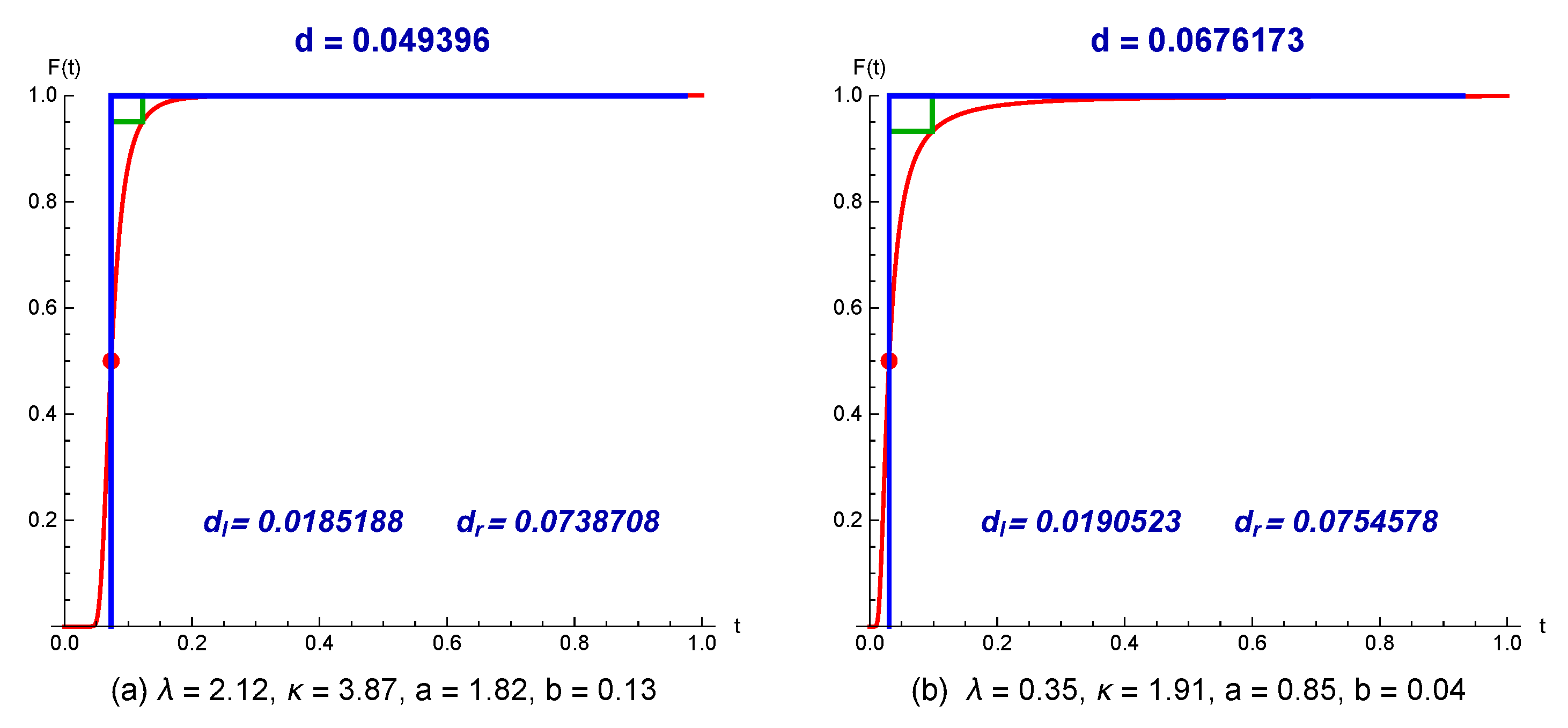 Axioms 11 00149 g005 550