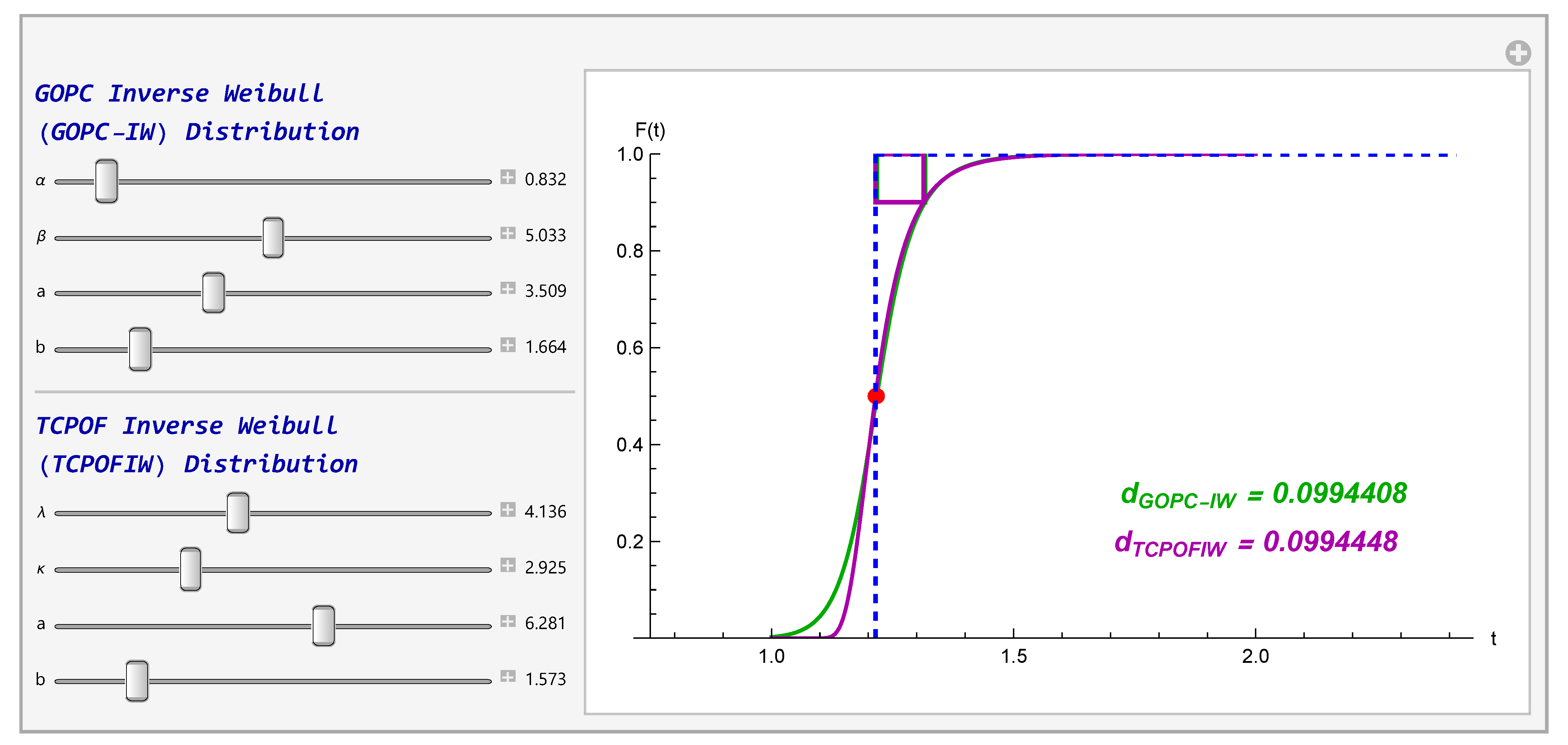 Axioms 11 00149 g007 550