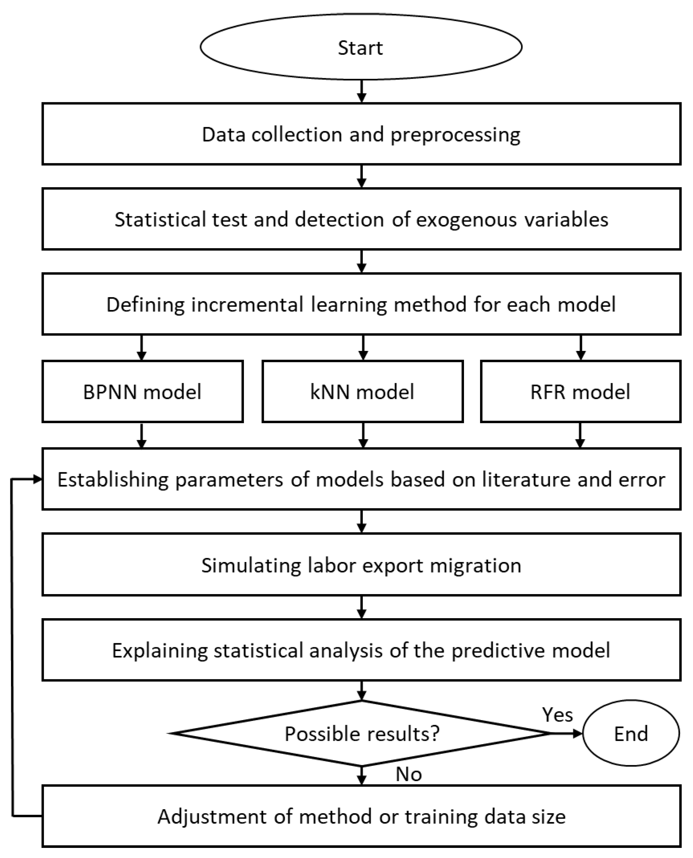 Axioms 11 00151 g001 550