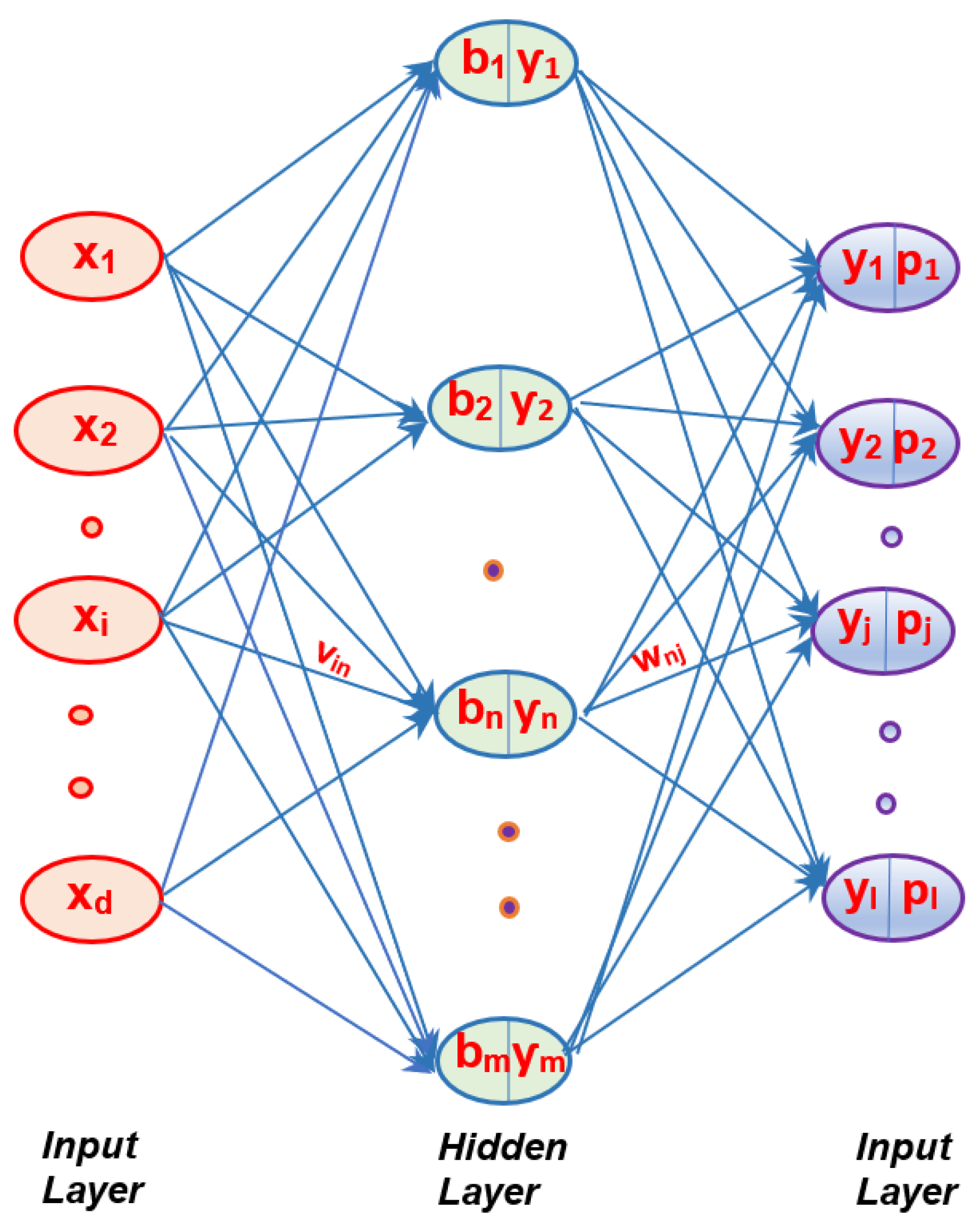 Axioms 11 00151 g003 550