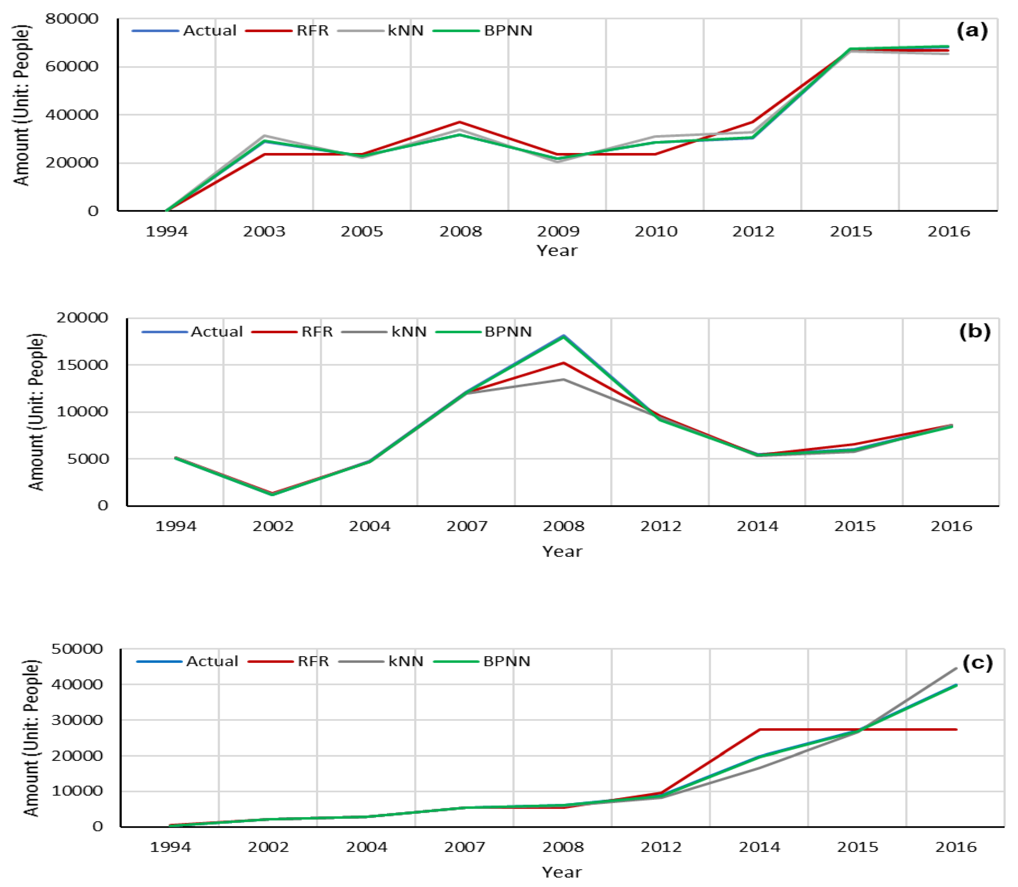 Axioms 11 00151 g004 550