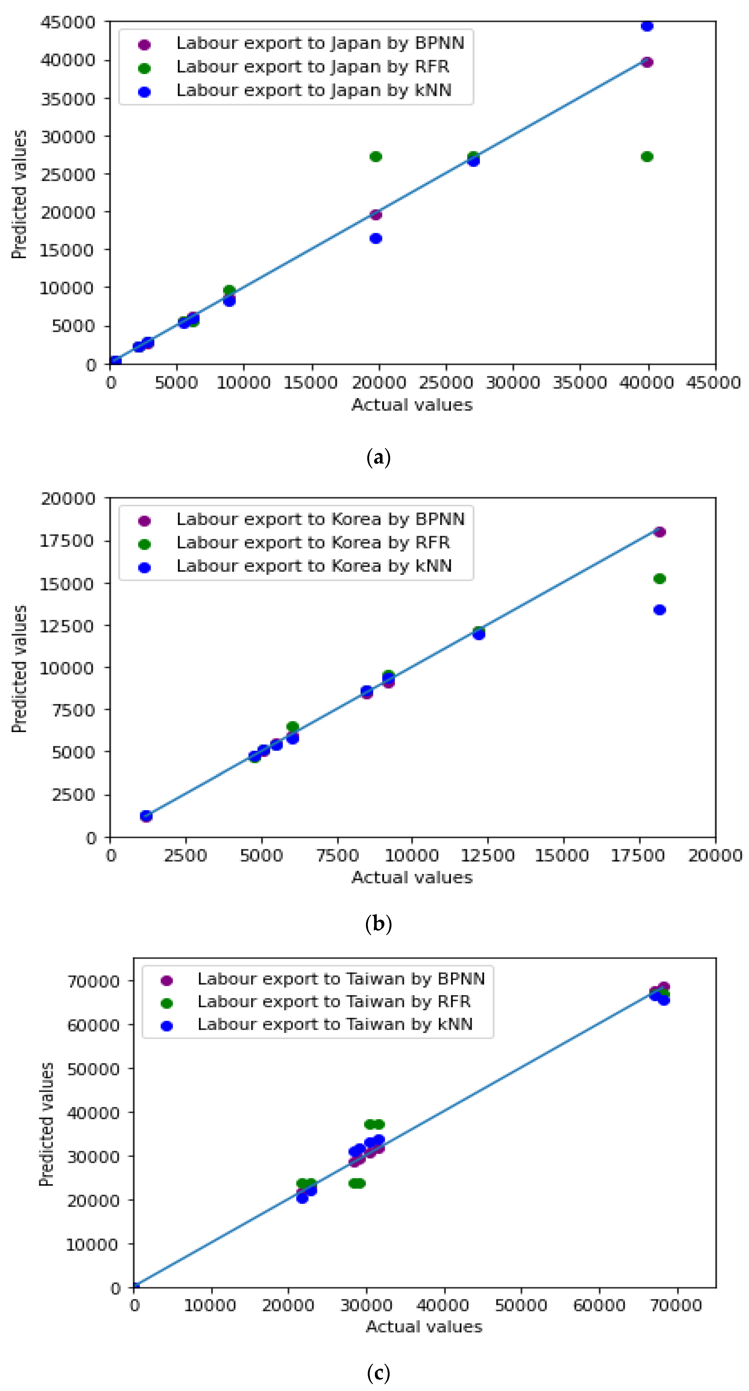 Axioms 11 00151 g005 550