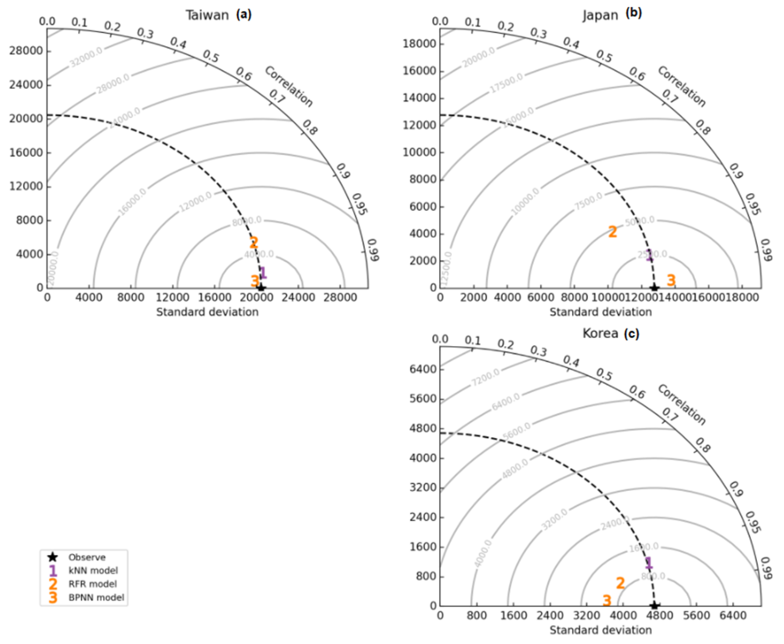 Axioms 11 00151 g006 550