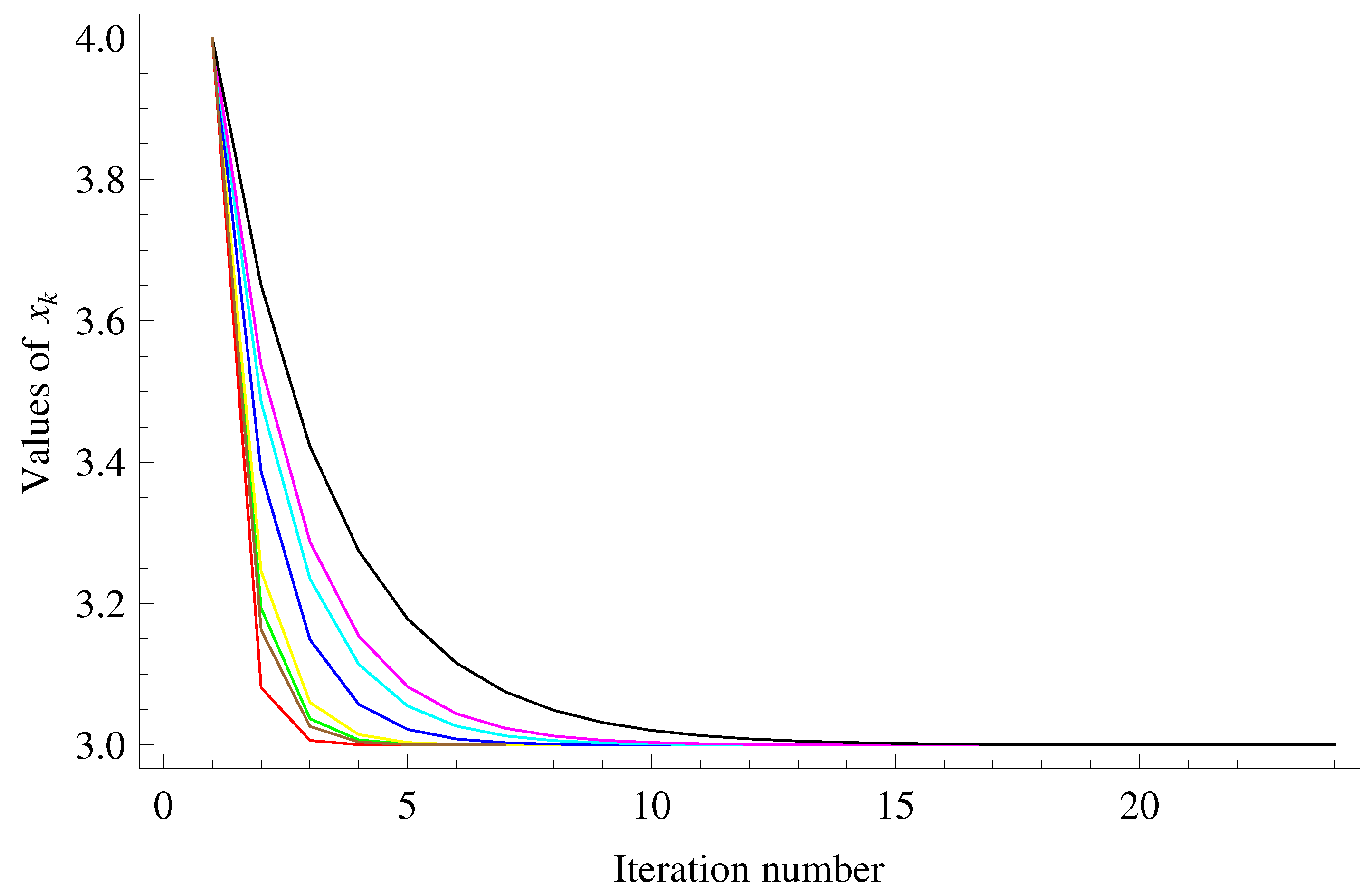 Axioms 11 00153 g001