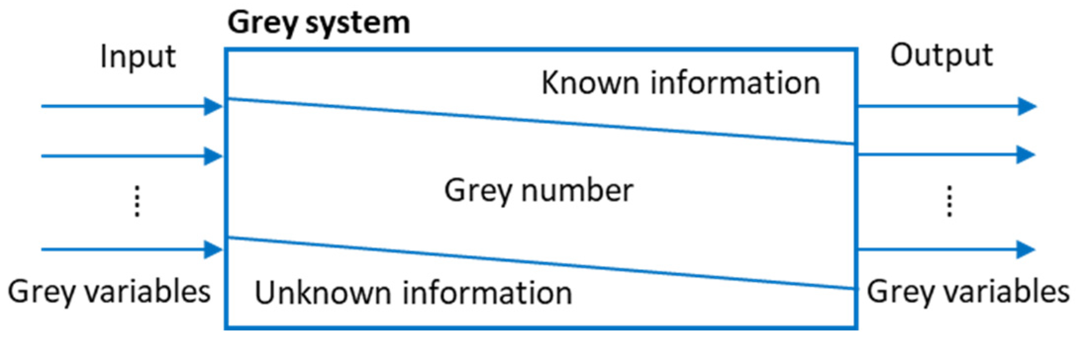 Axioms 11 00154 g002