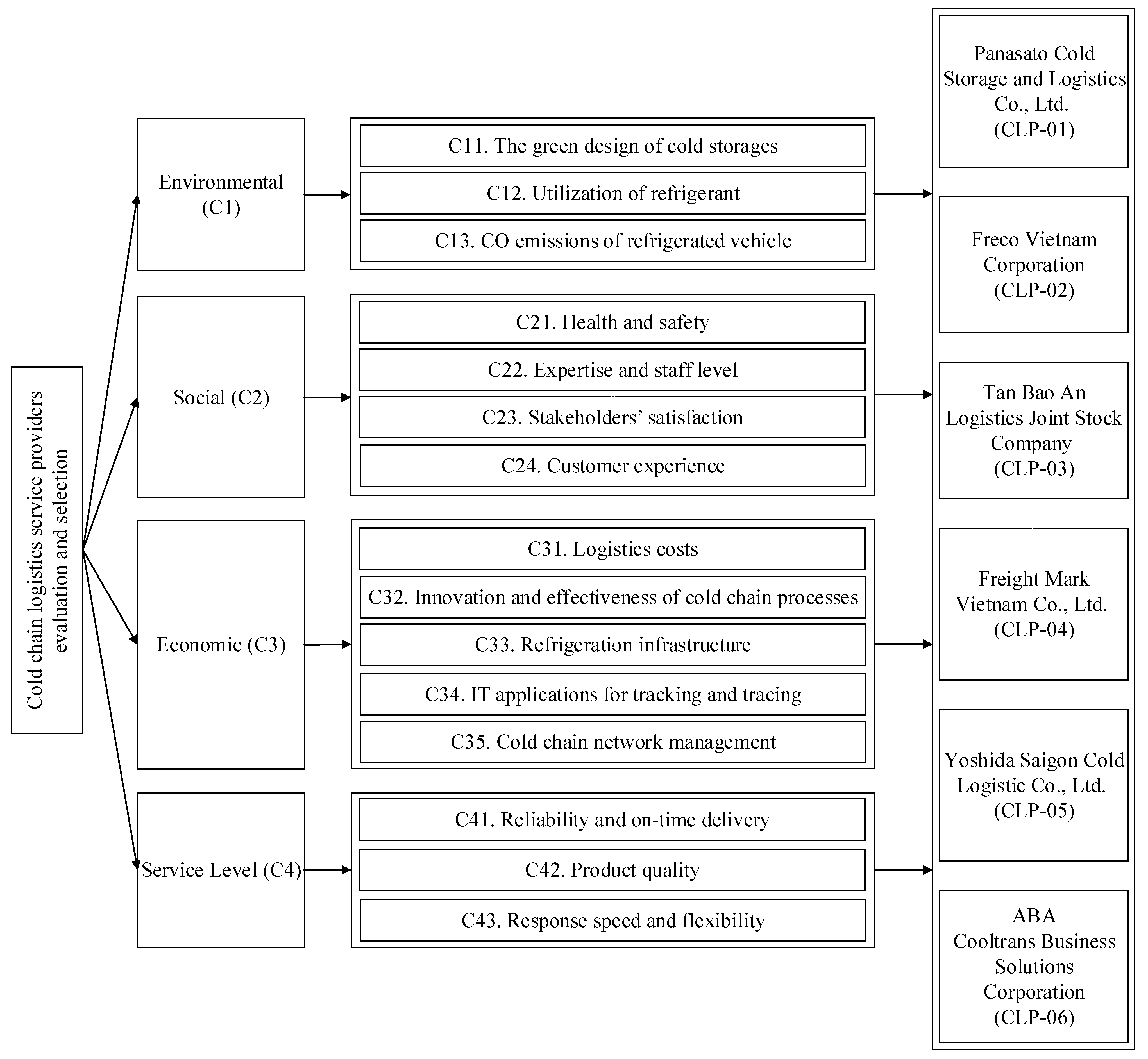Axioms 11 00154 g003