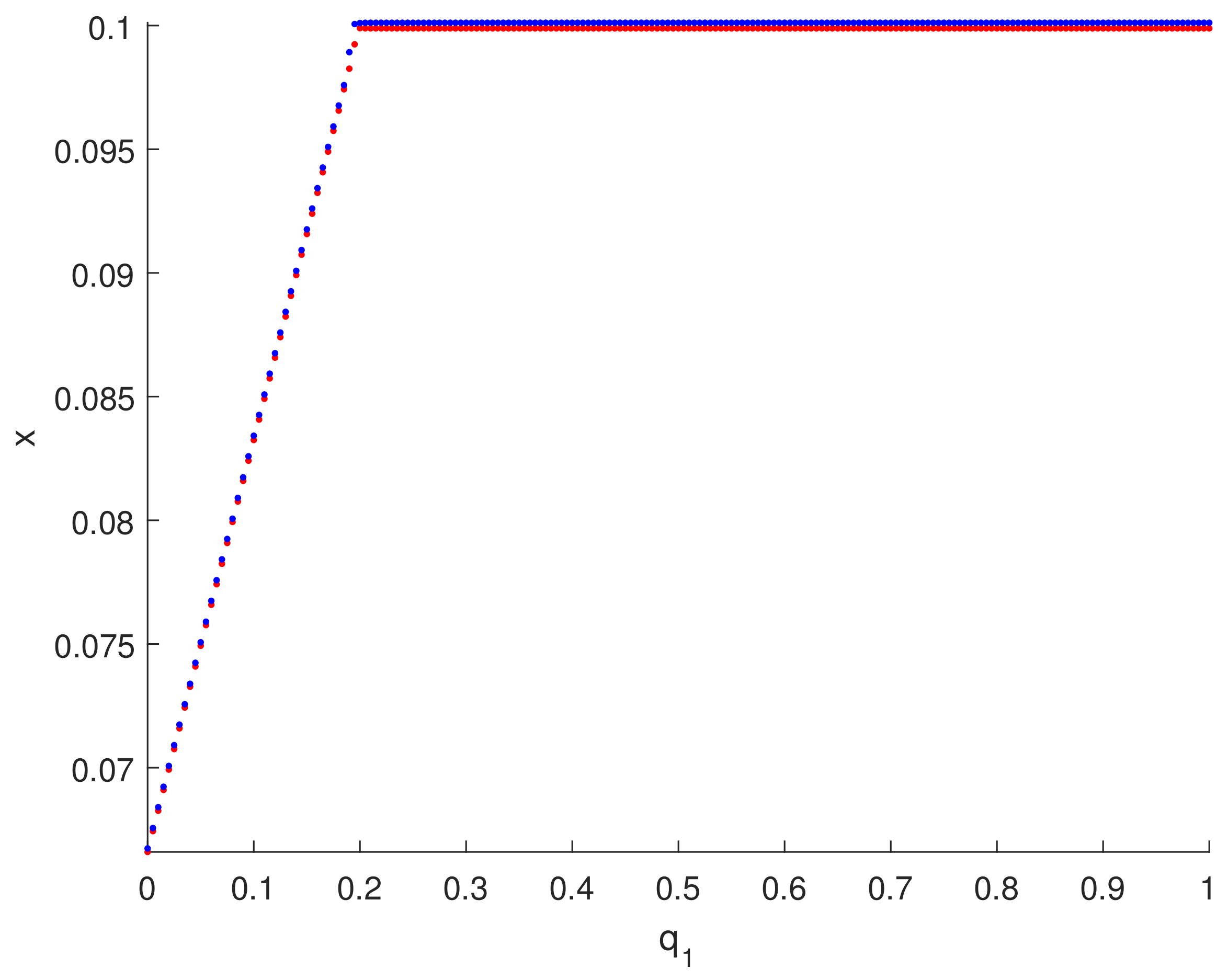 Axioms 11 00156 g001 Axioms 11 00156 g001