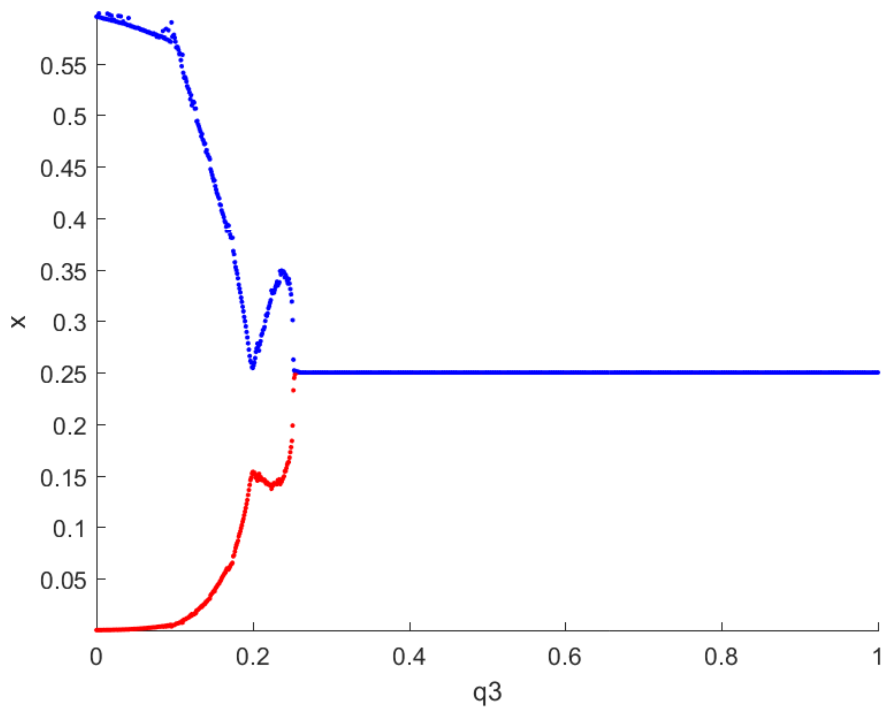 Axioms 11 00156 g002 Axioms 11 00156 g002
