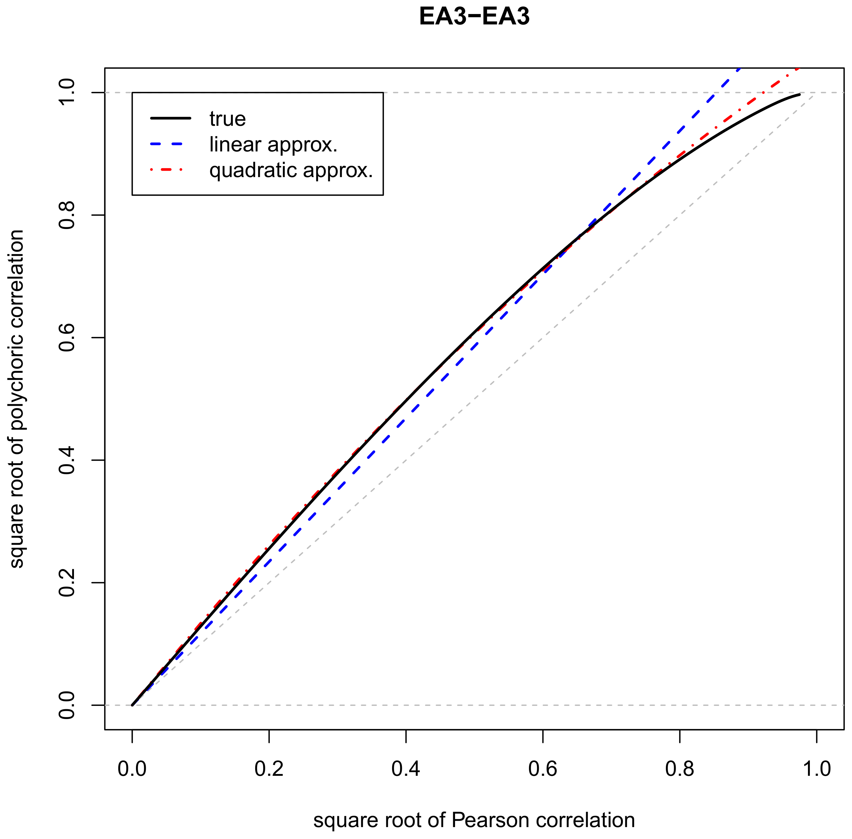 Axioms 11 00162 g002