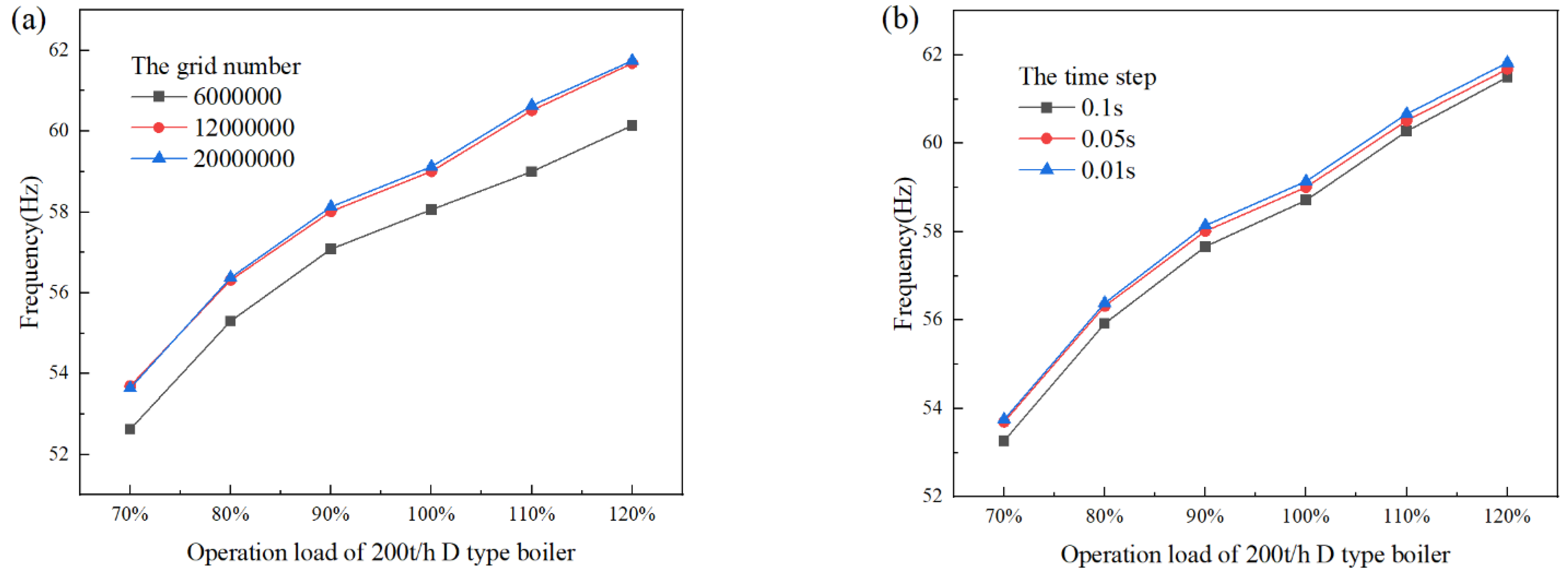 Axioms 11 00163 g003
