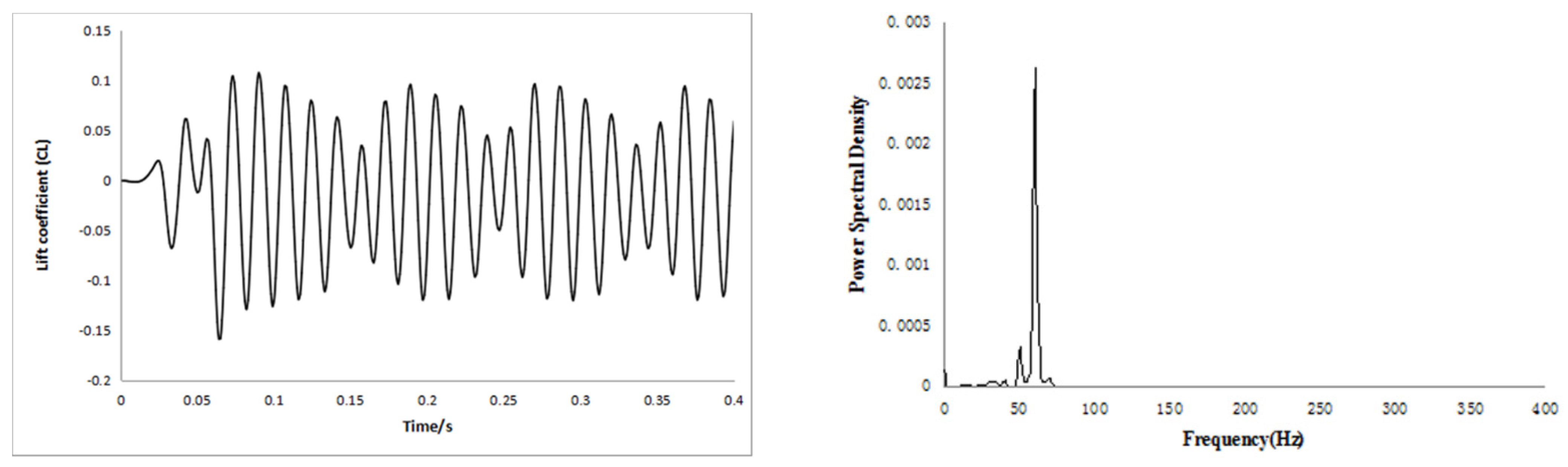Axioms 11 00163 g004