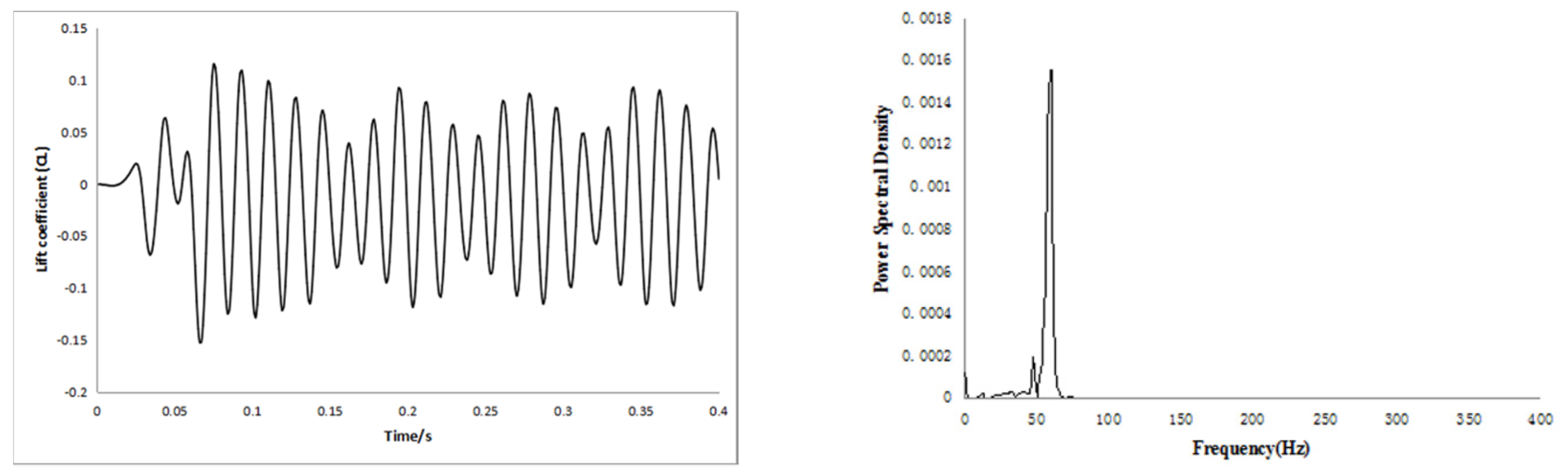 Axioms 11 00163 g005