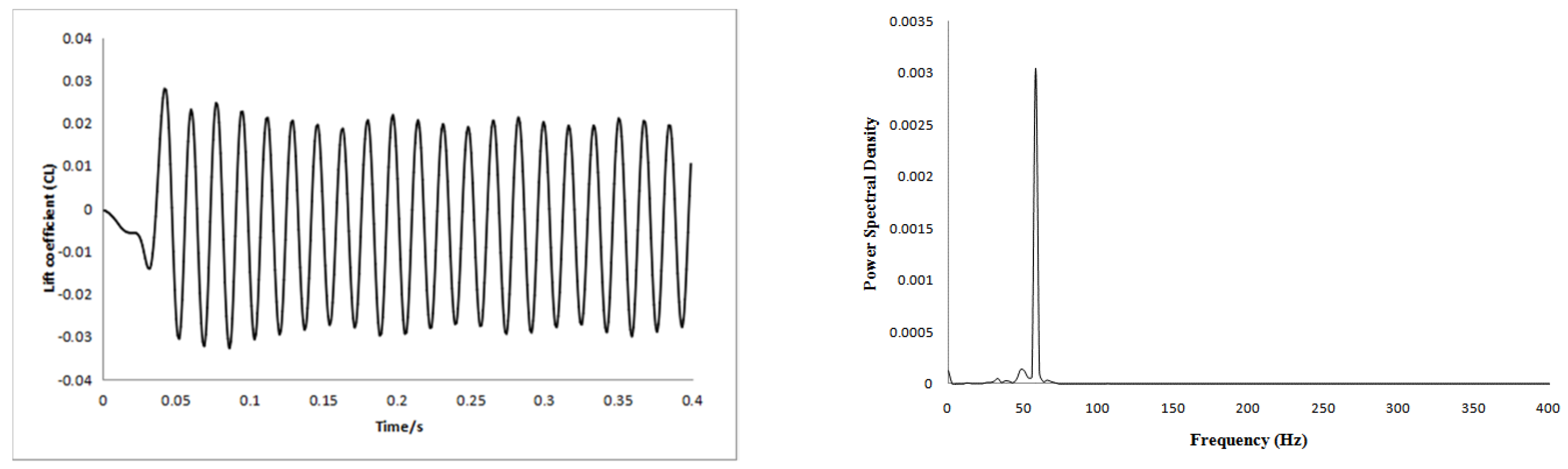 Axioms 11 00163 g006