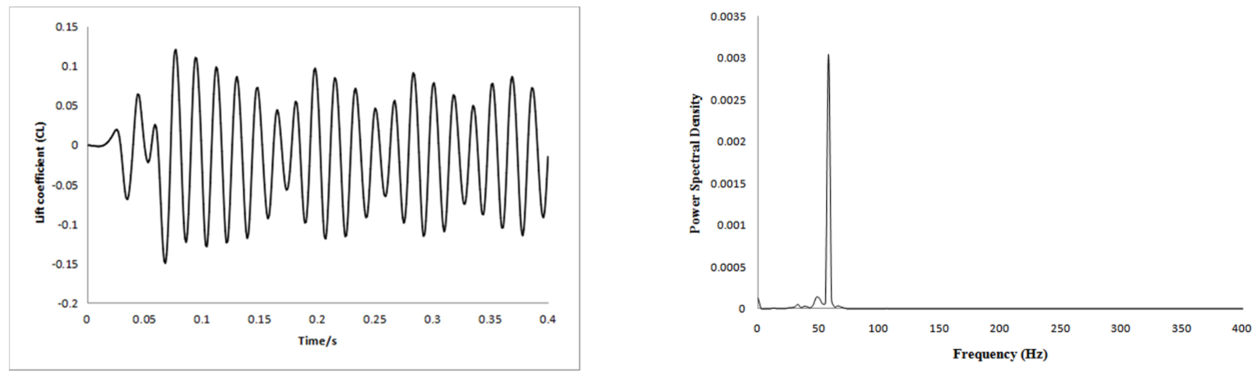 Axioms 11 00163 g007