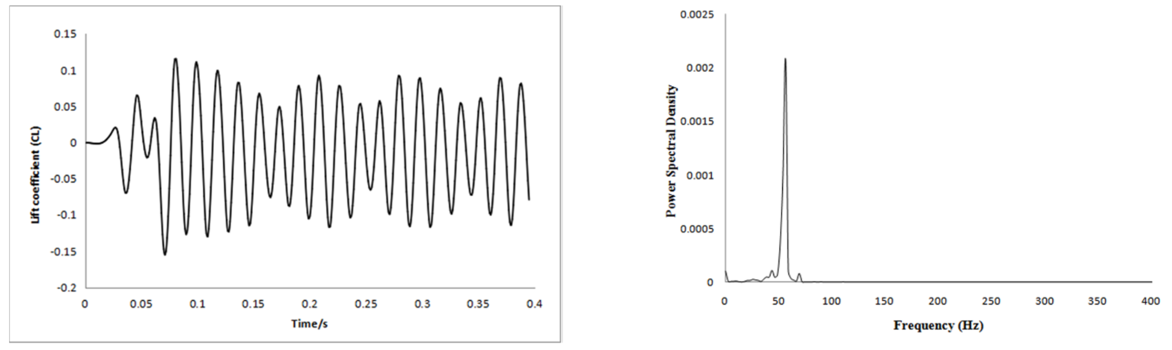 Axioms 11 00163 g008