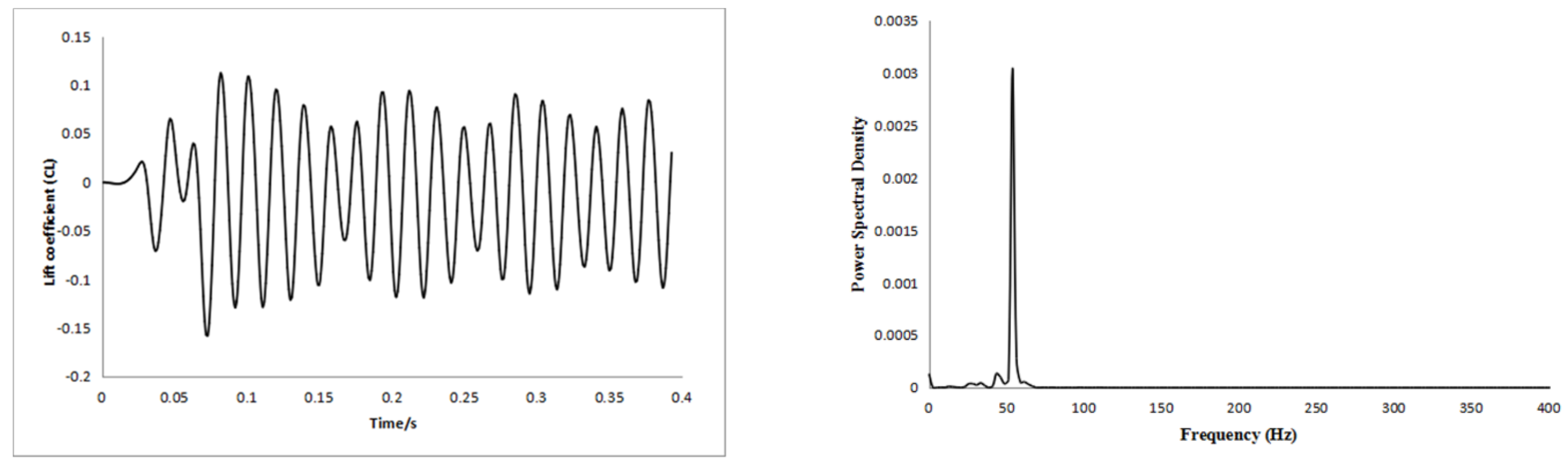 Axioms 11 00163 g009