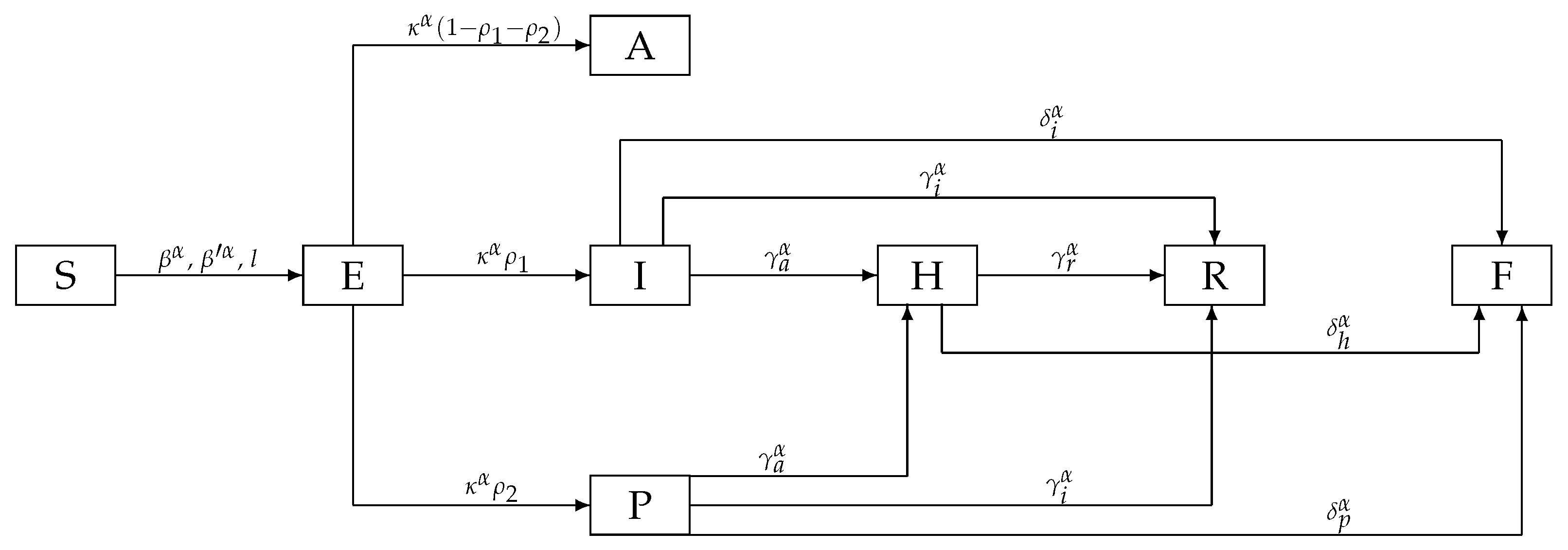 Axioms 11 00170 g001