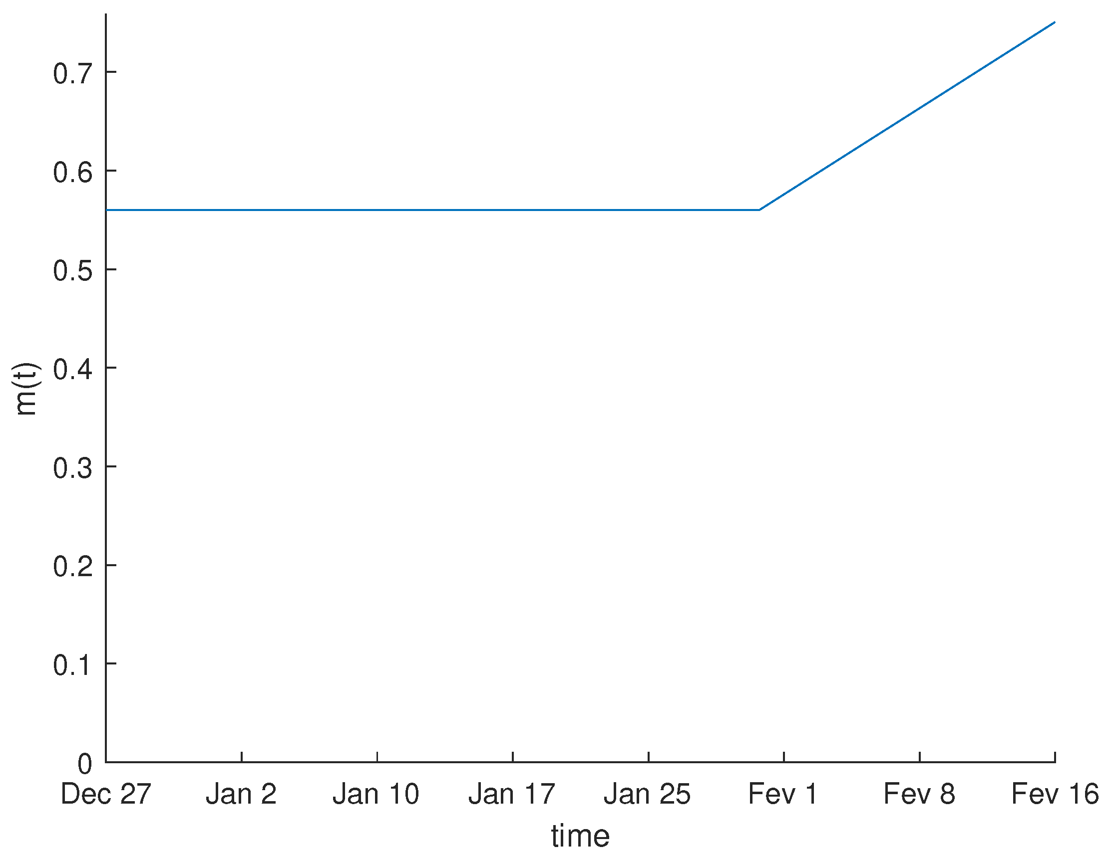 Axioms 11 00170 g002