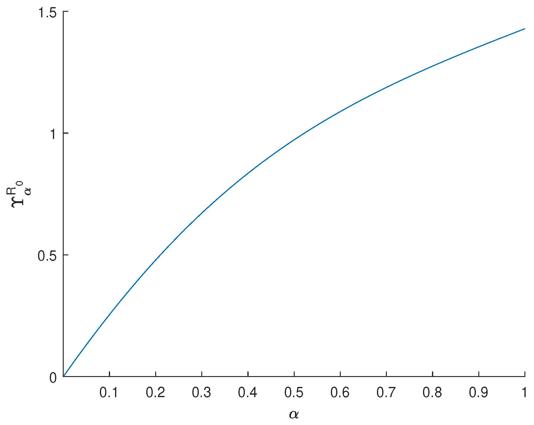 Axioms 11 00170 g006