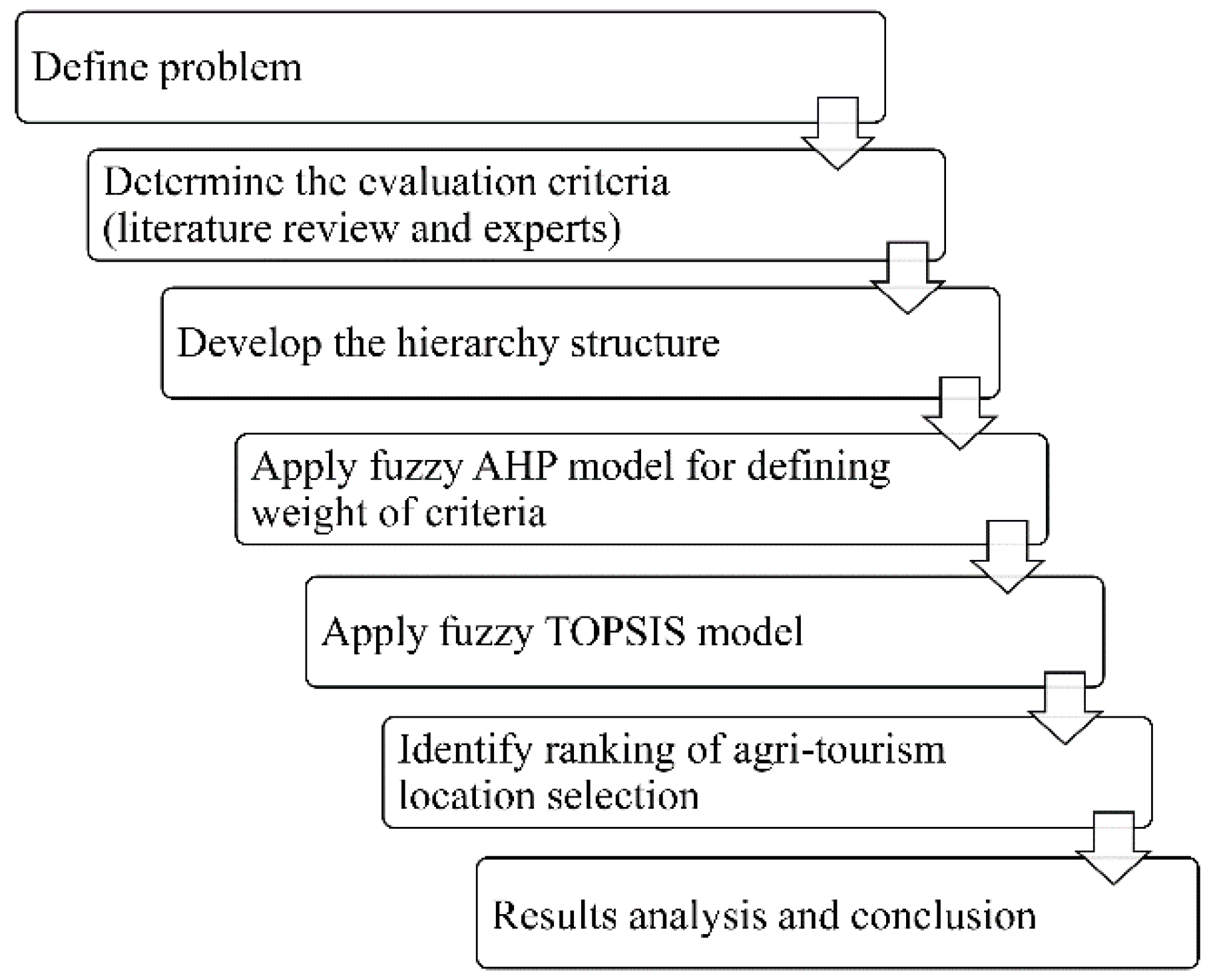 Axioms 11 00176 g001