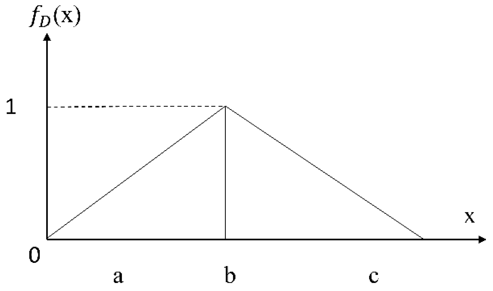 Axioms 11 00176 g002 550