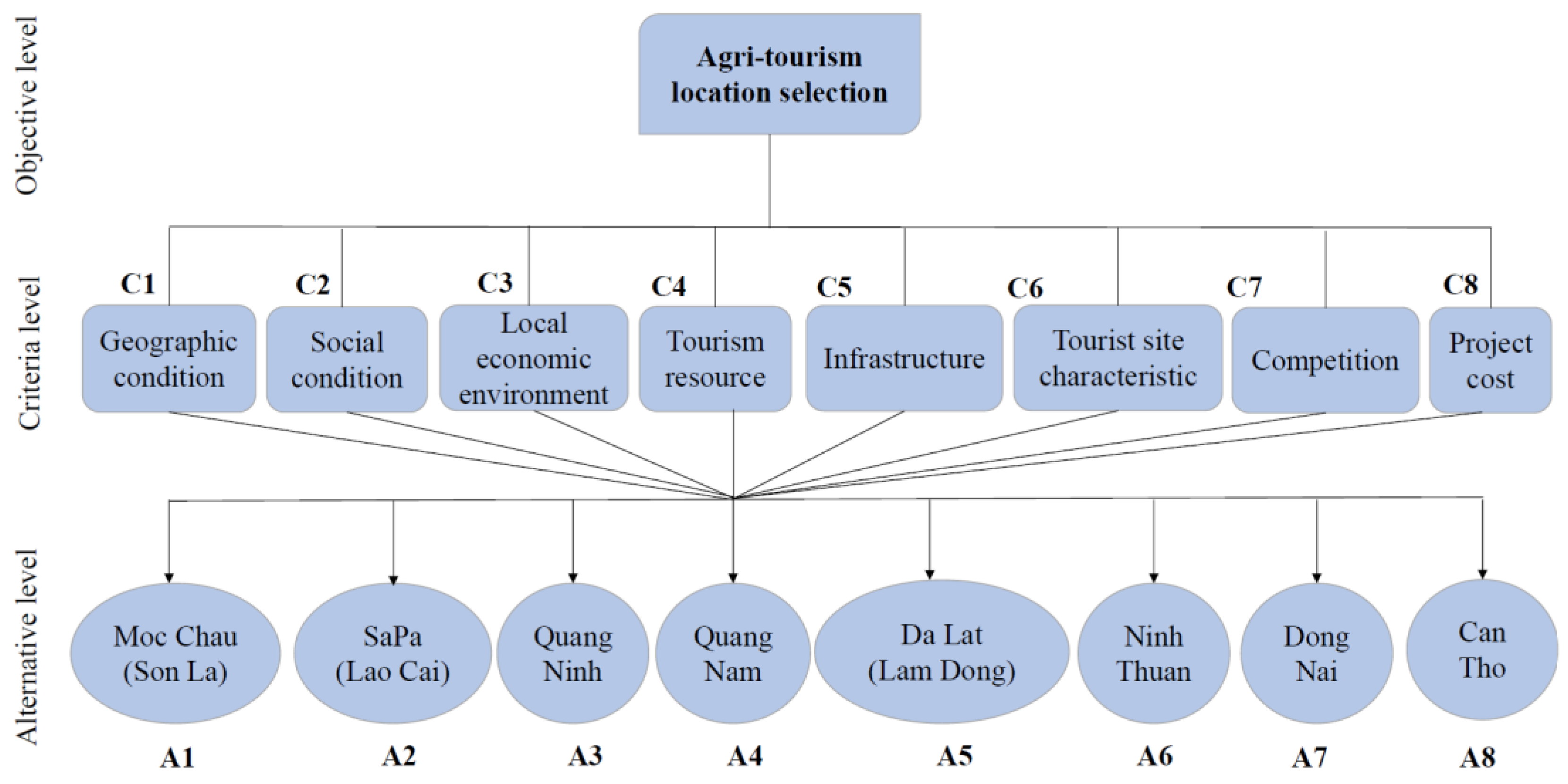 Axioms 11 00176 g003