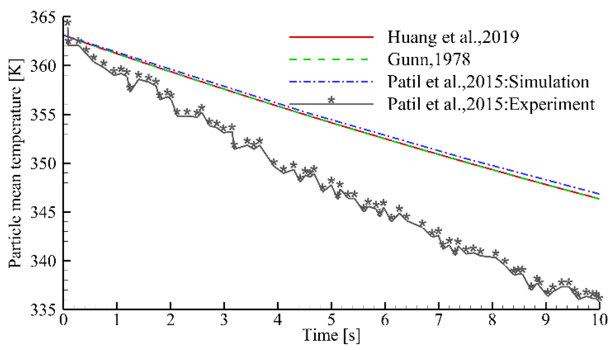 Axioms 11 00179 g004