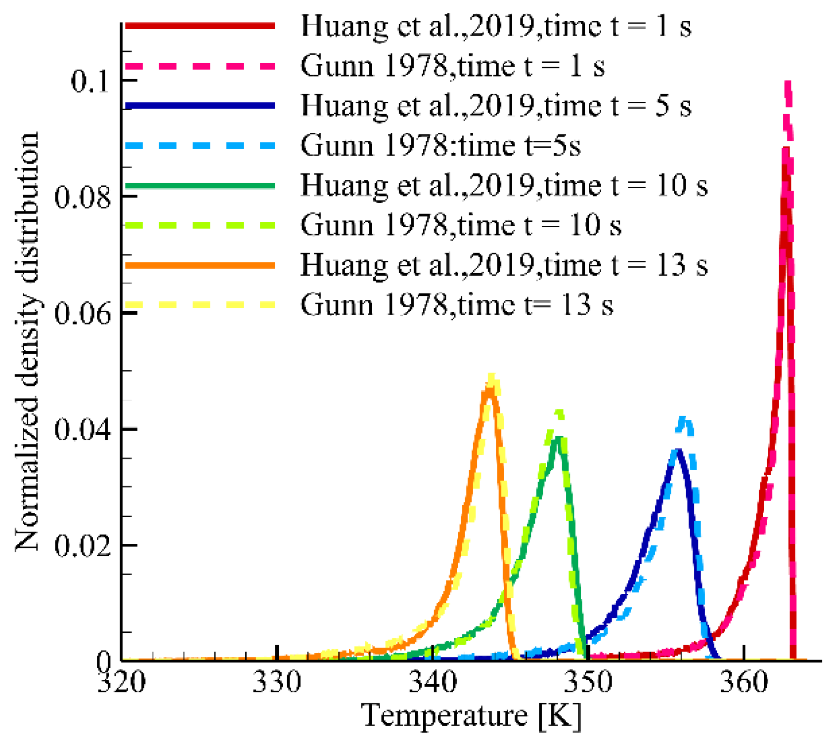 Axioms 11 00179 g005