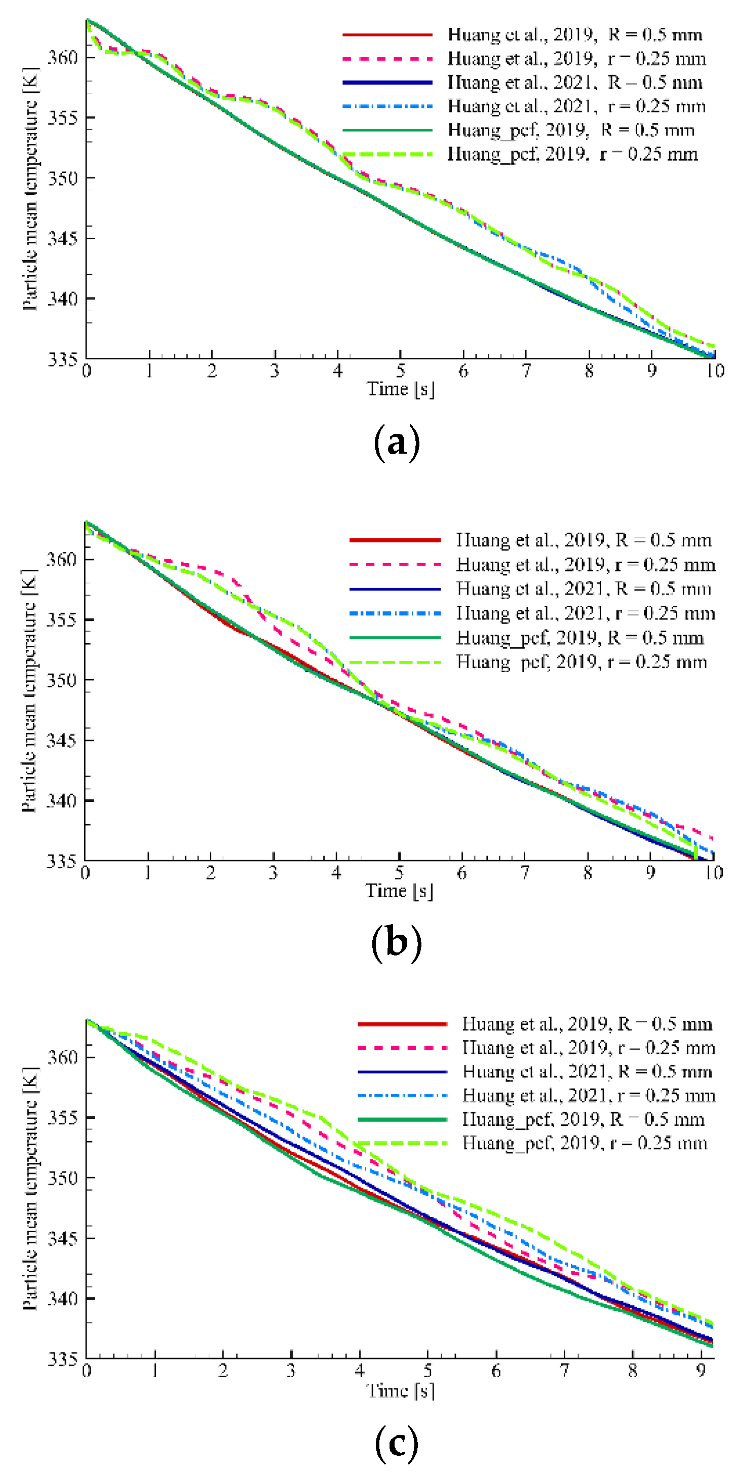 Axioms 11 00179 g006