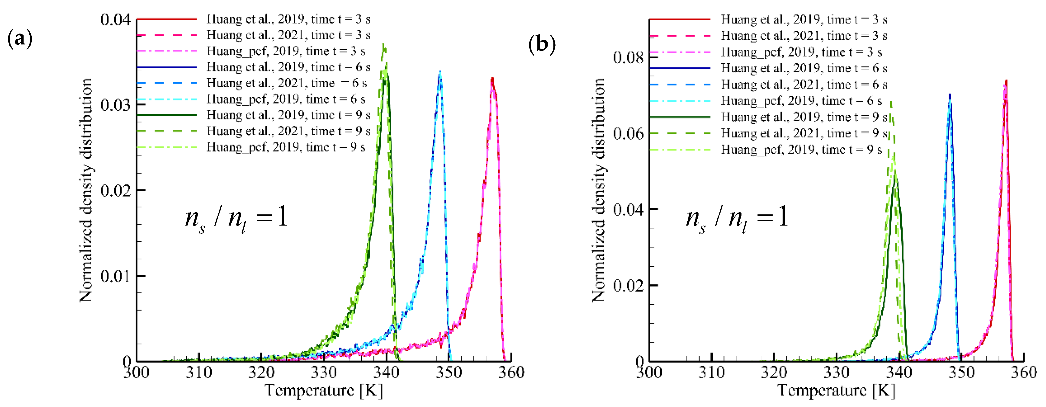 Axioms 11 00179 g007a