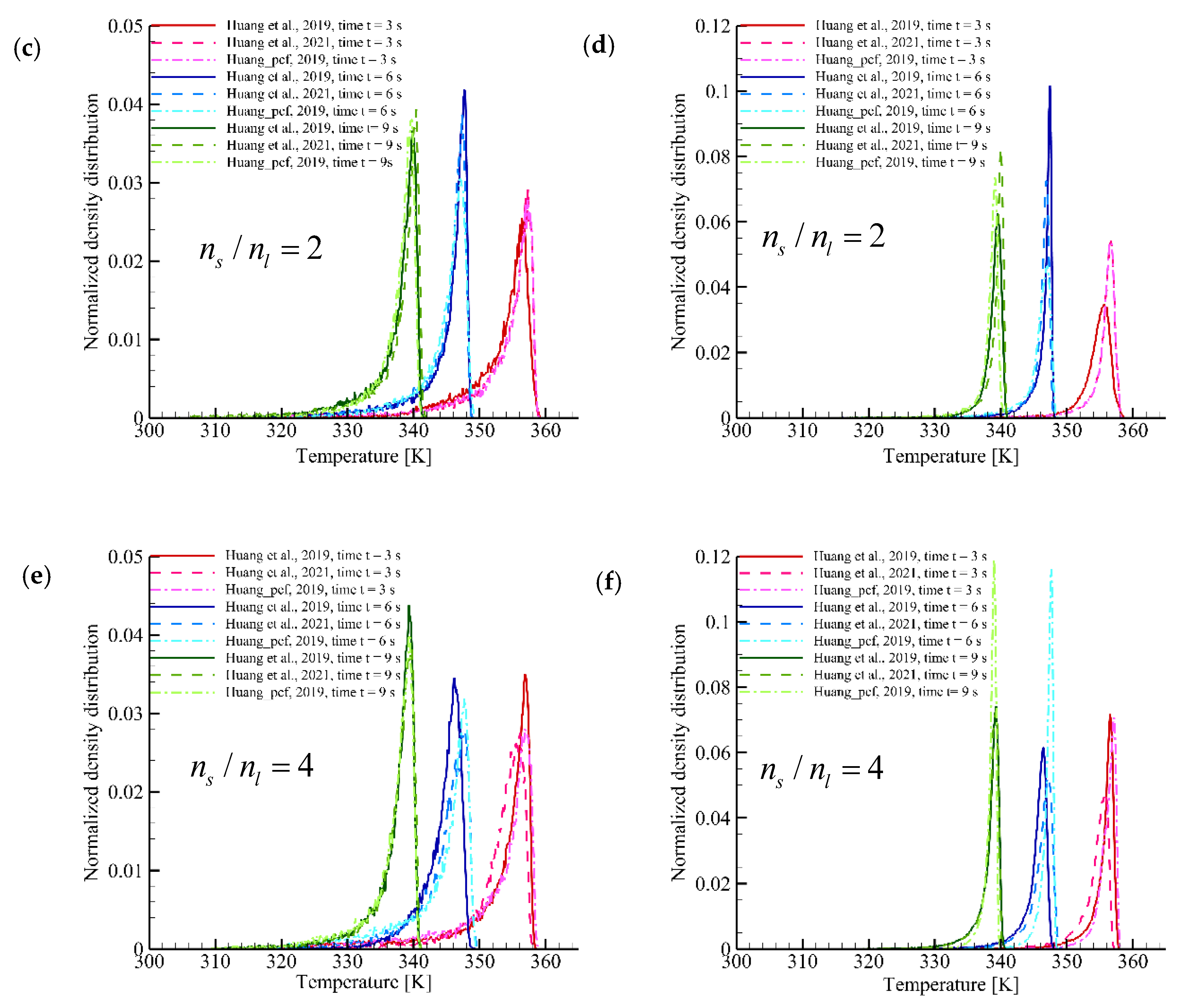 Axioms 11 00179 g007b