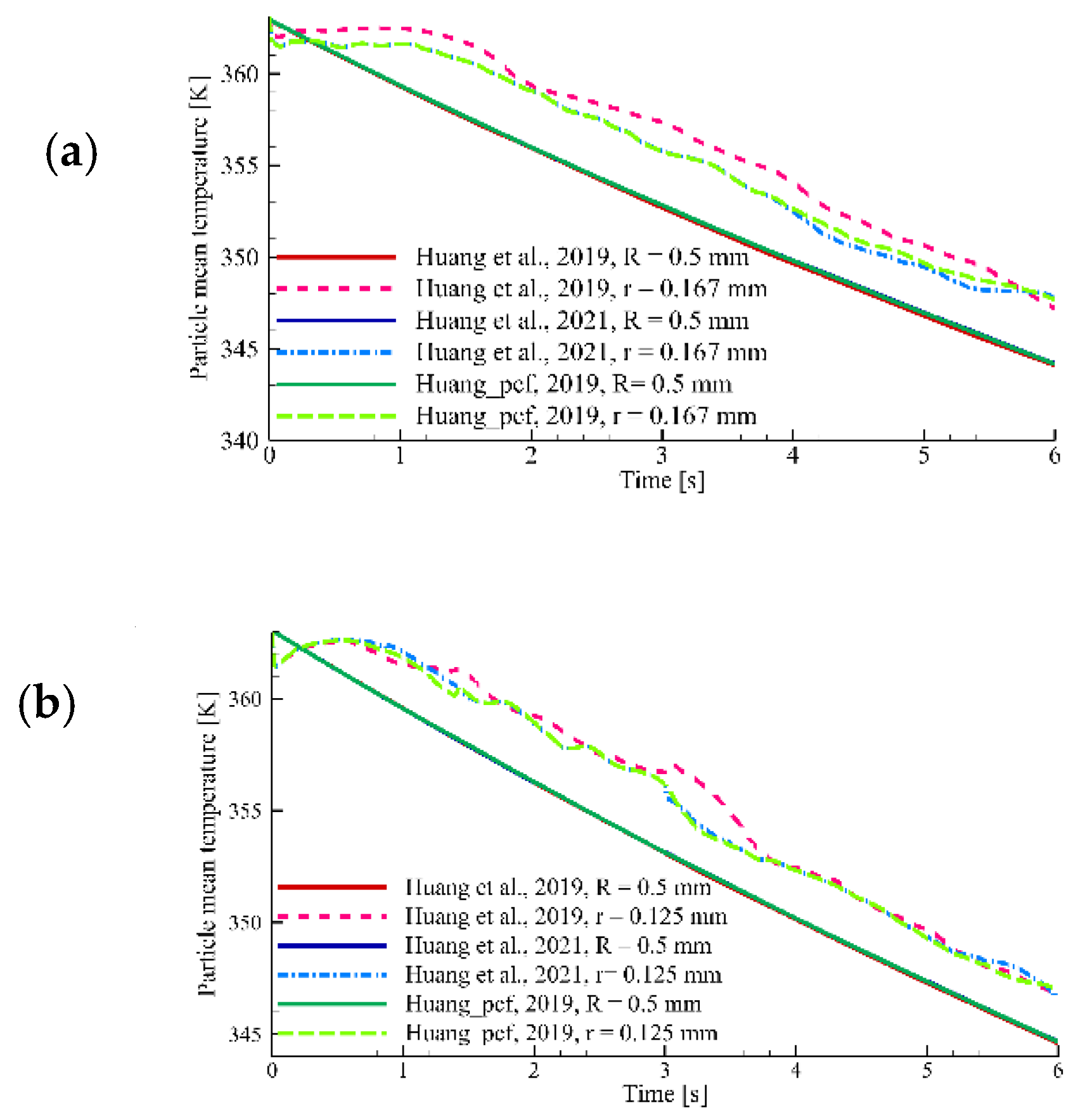 Axioms 11 00179 g008