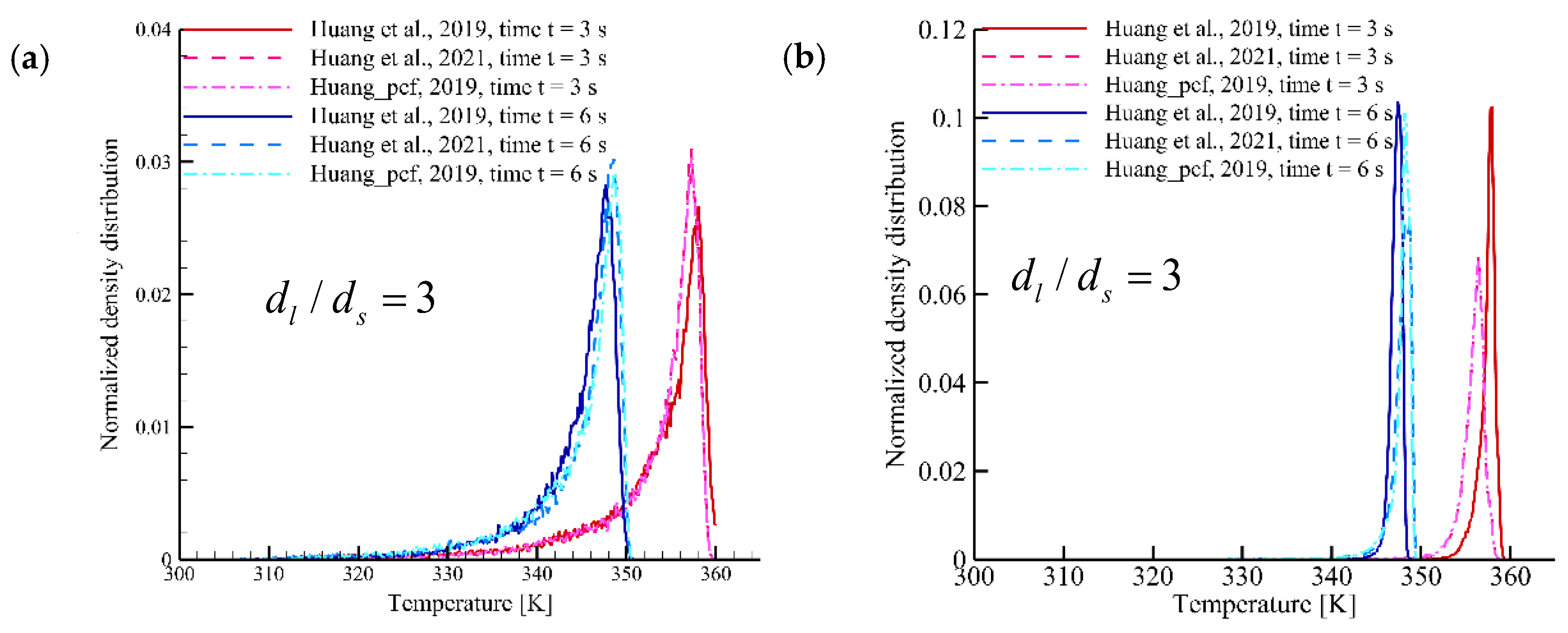 Axioms 11 00179 g009a