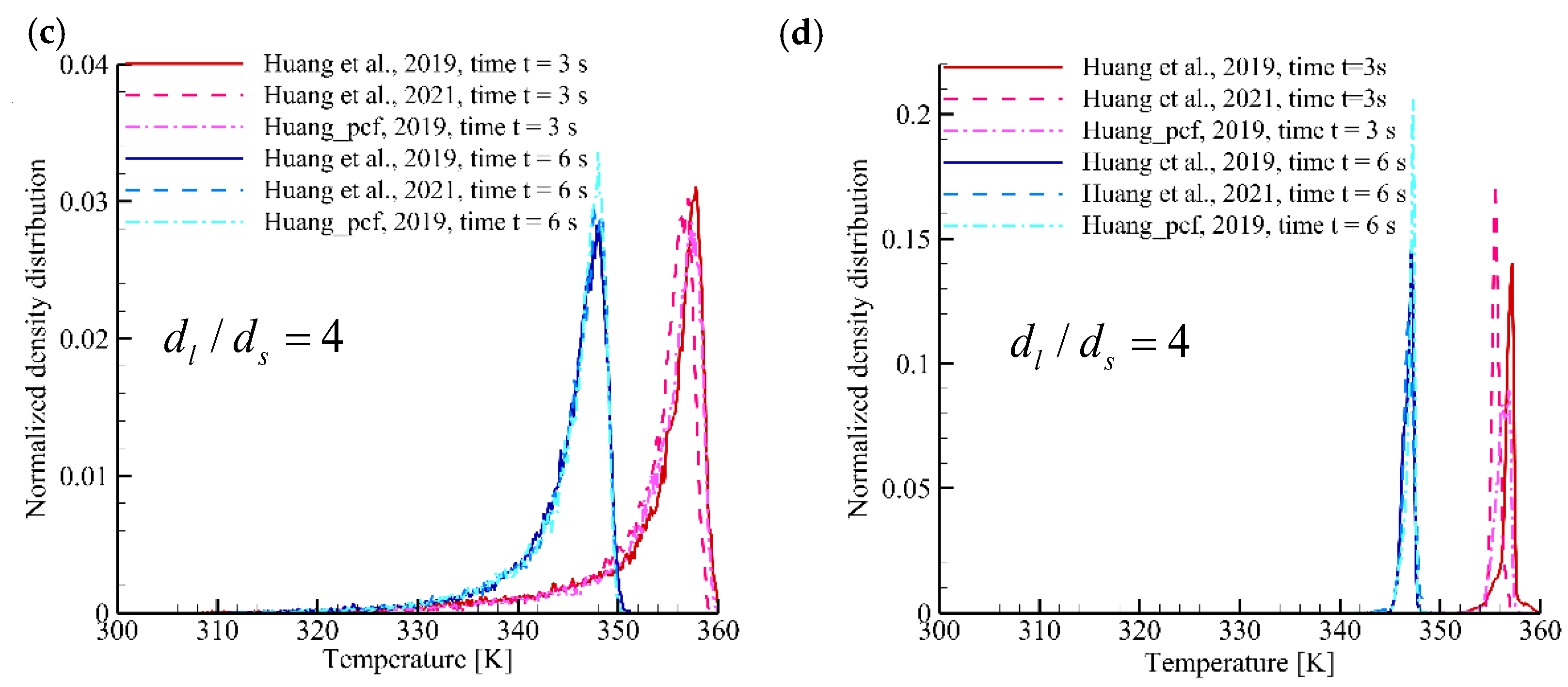 Axioms 11 00179 g009b